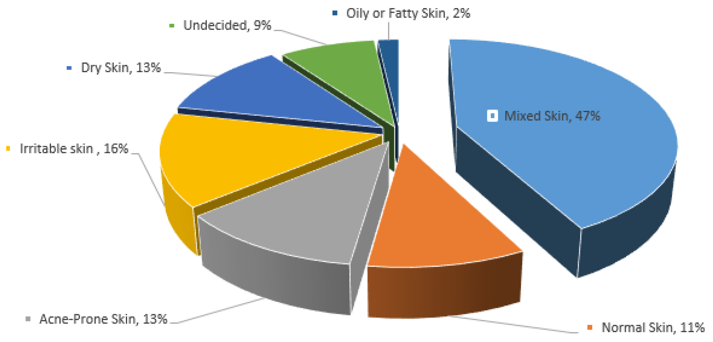 Cosmetics 11 00013 g003