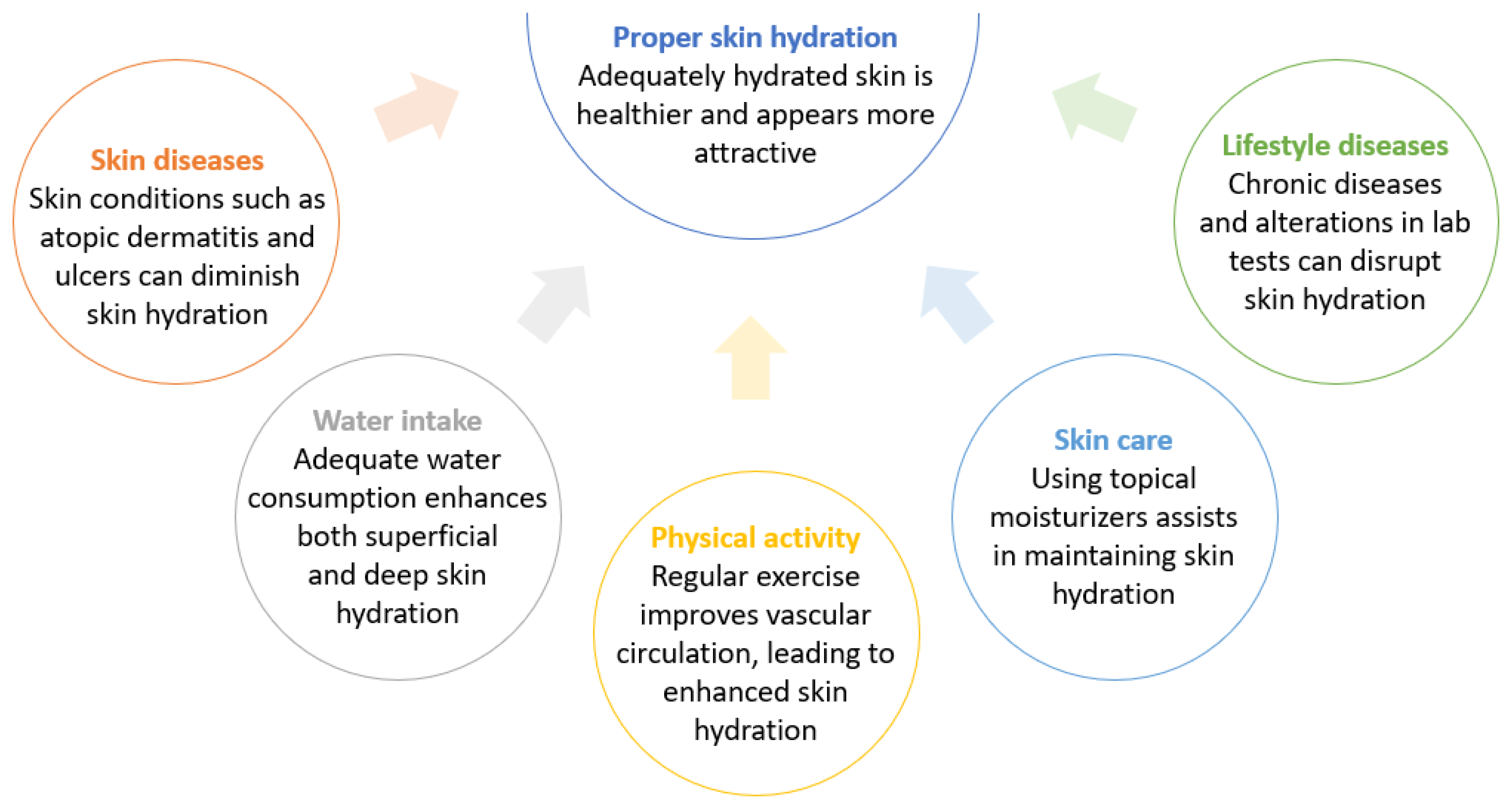 Cosmetics 11 00013 g005