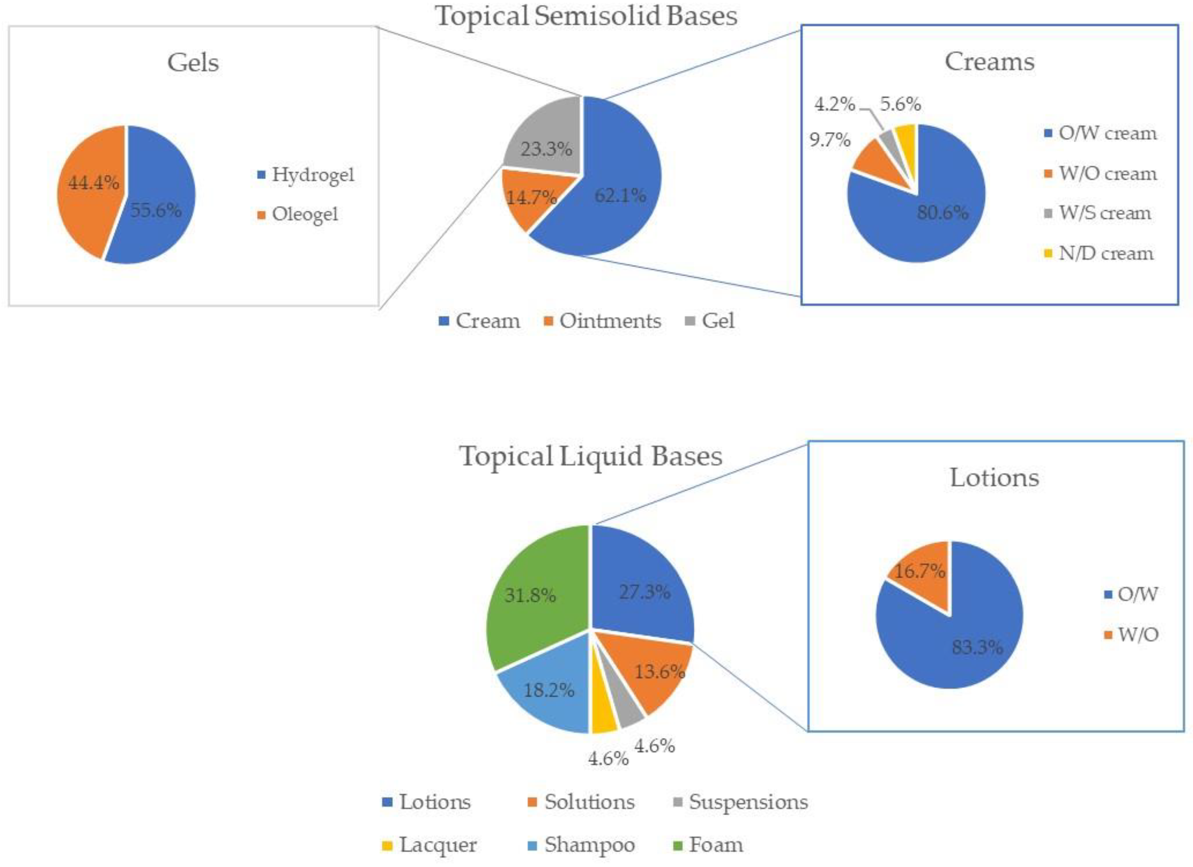 Cosmetics 11 00016 g001