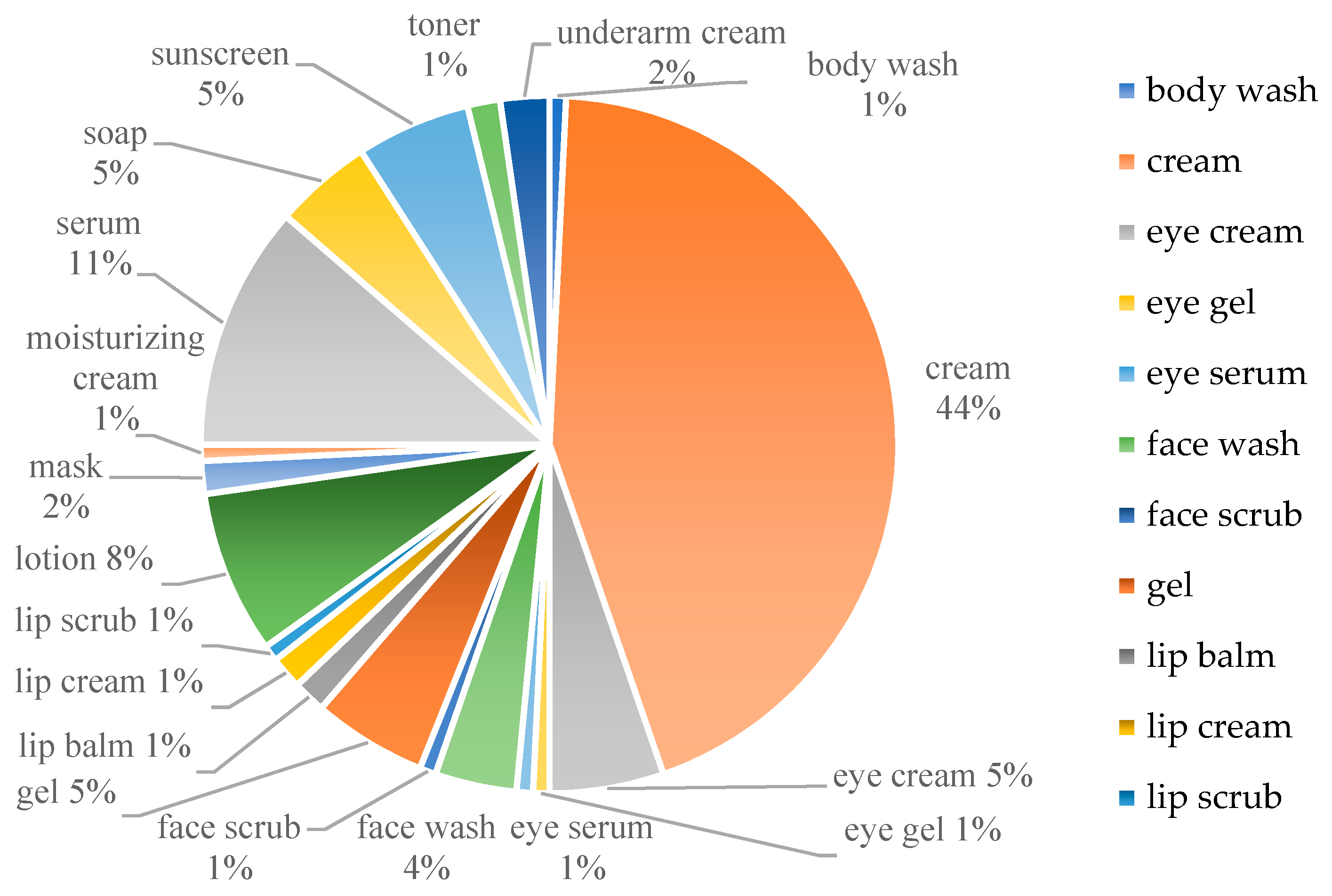 Cosmetics 11 00021 g004