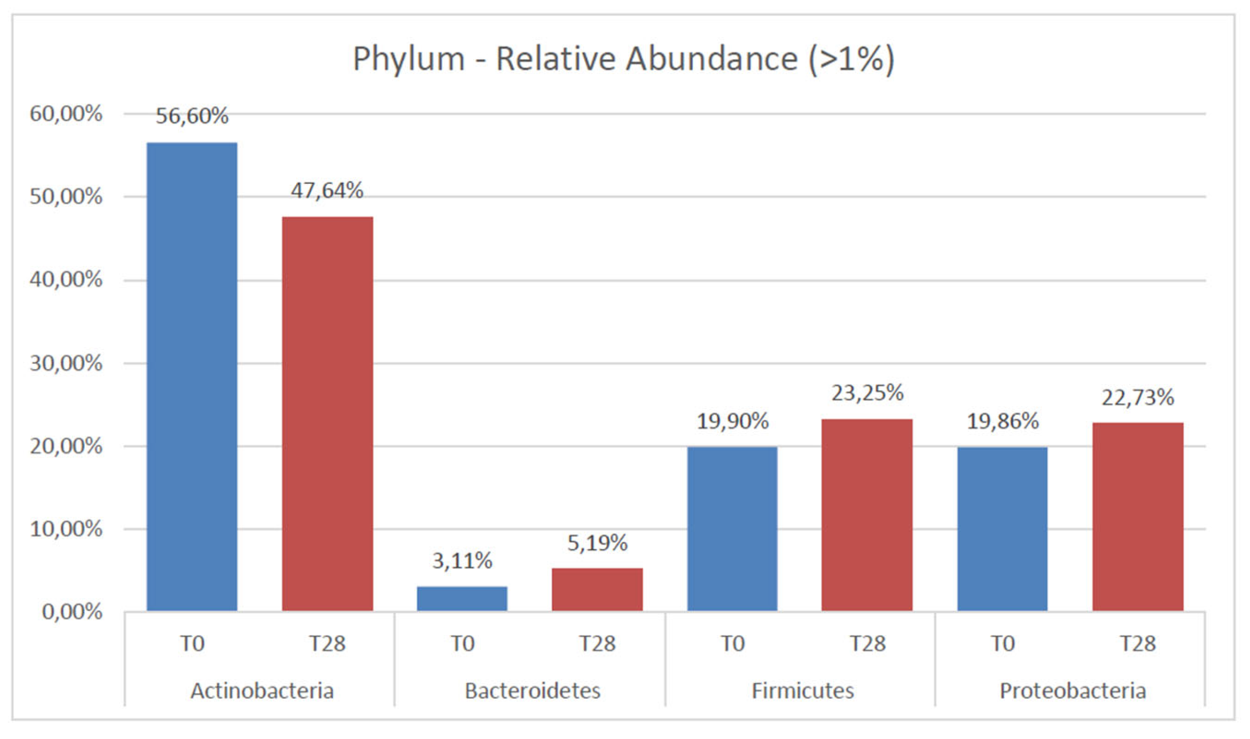 Cosmetics 11 00025 g001