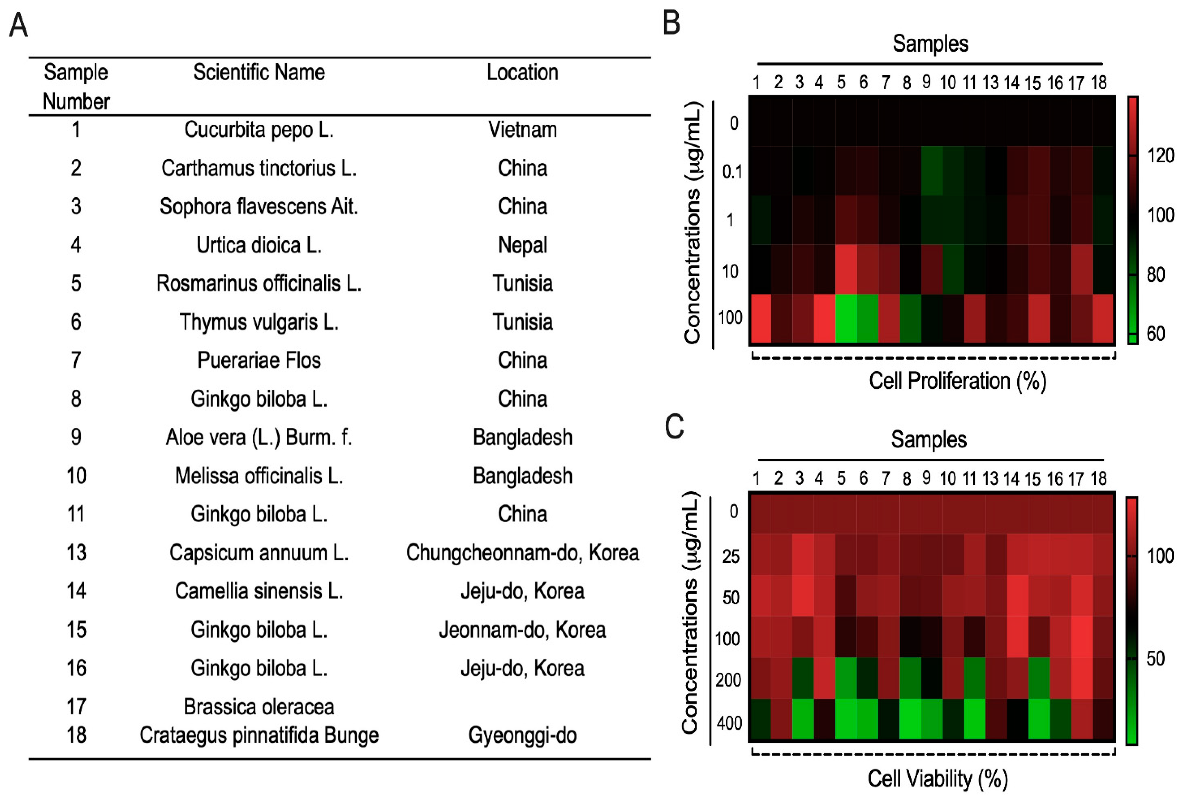 Cosmetics 11 00032 g001
