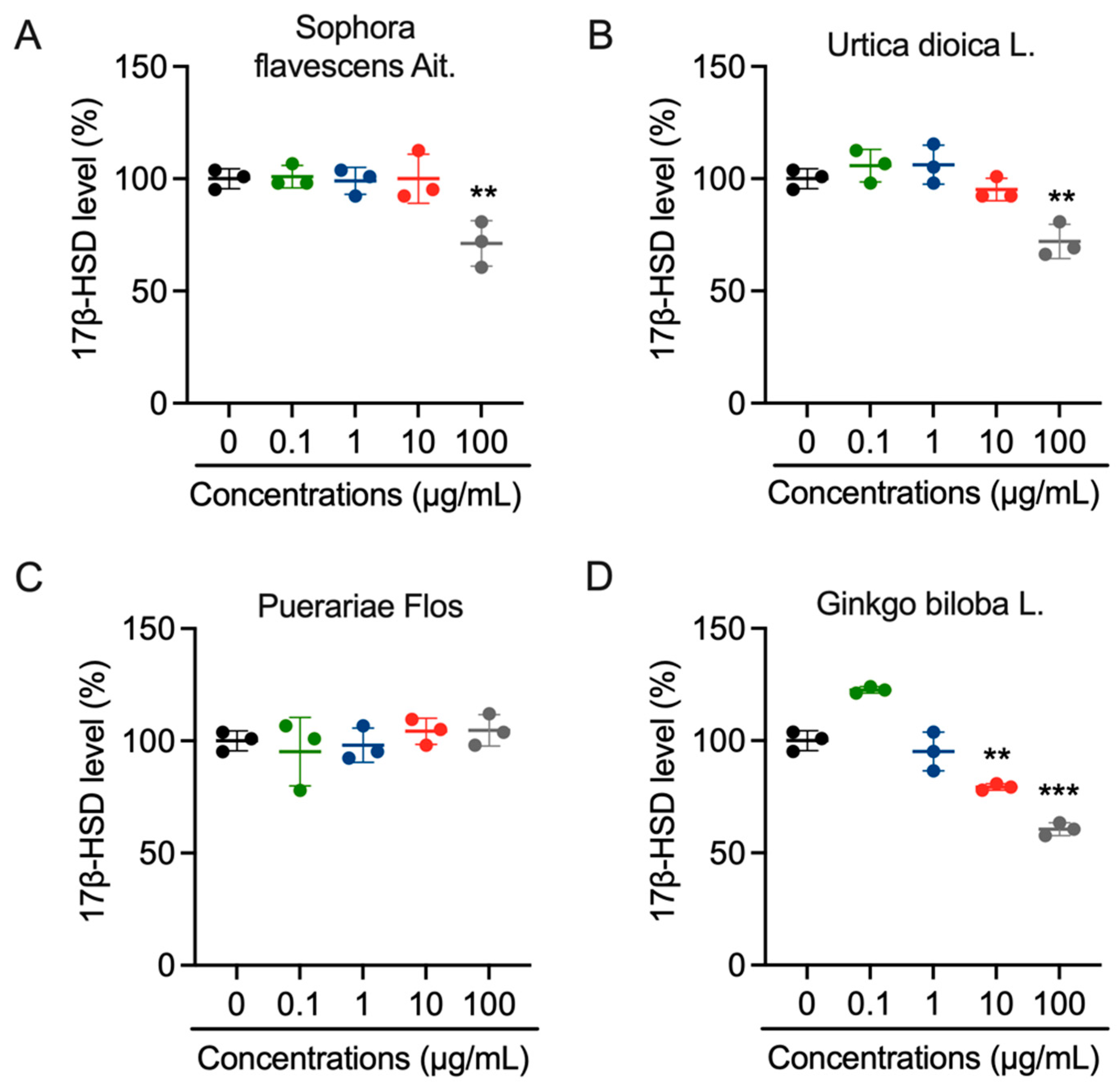 Cosmetics 11 00032 g002