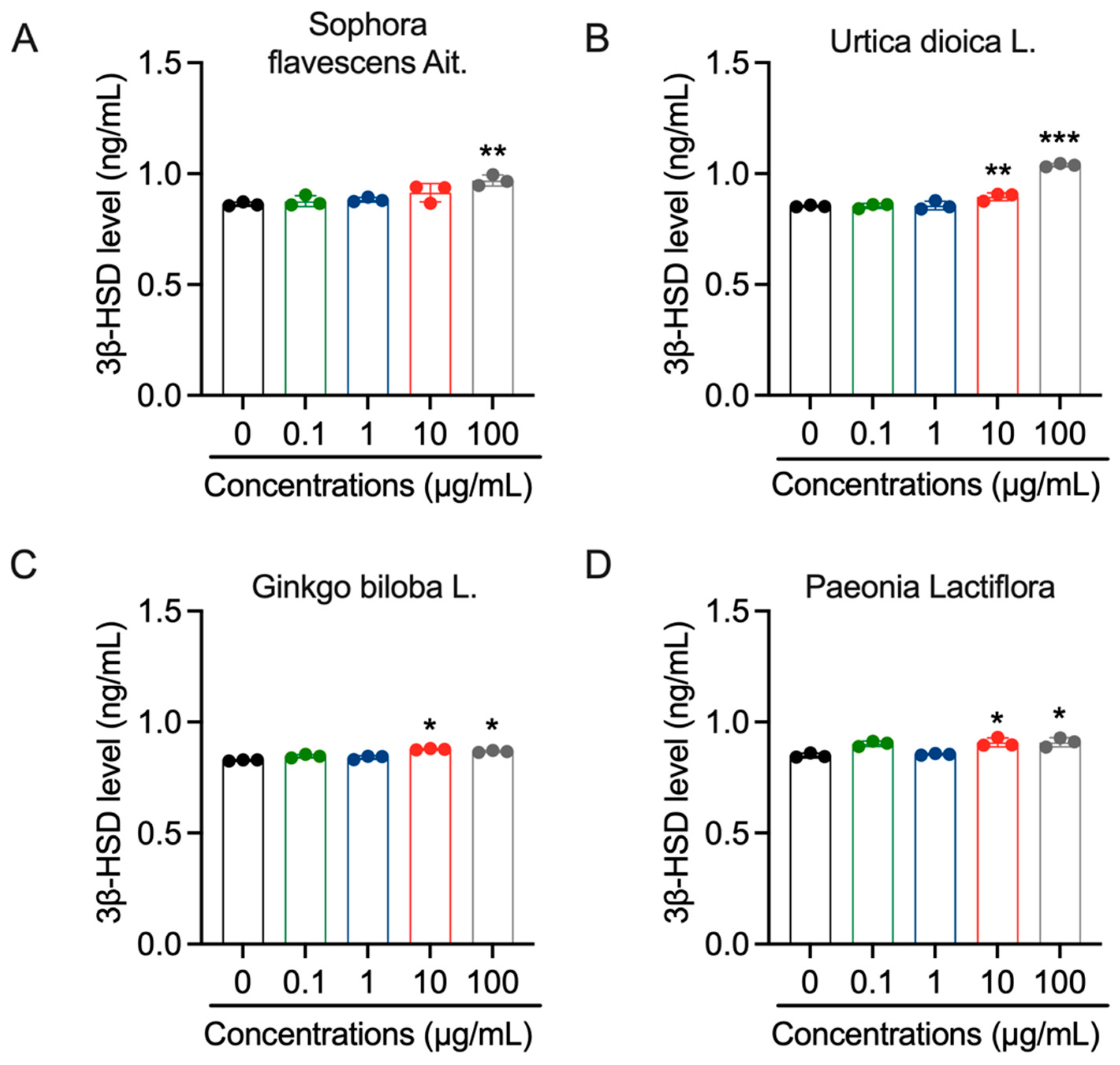 Cosmetics 11 00032 g003