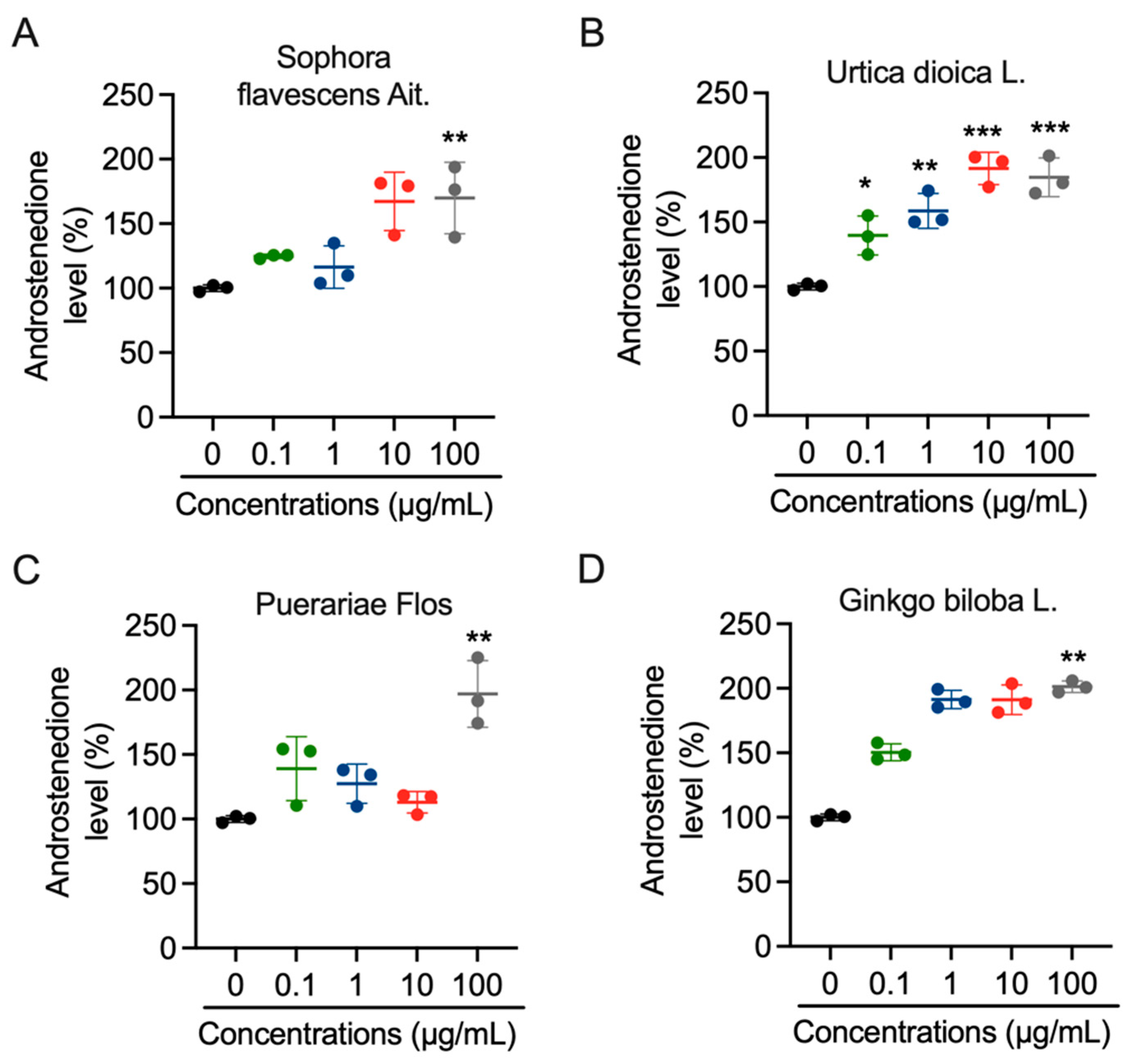 Cosmetics 11 00032 g004