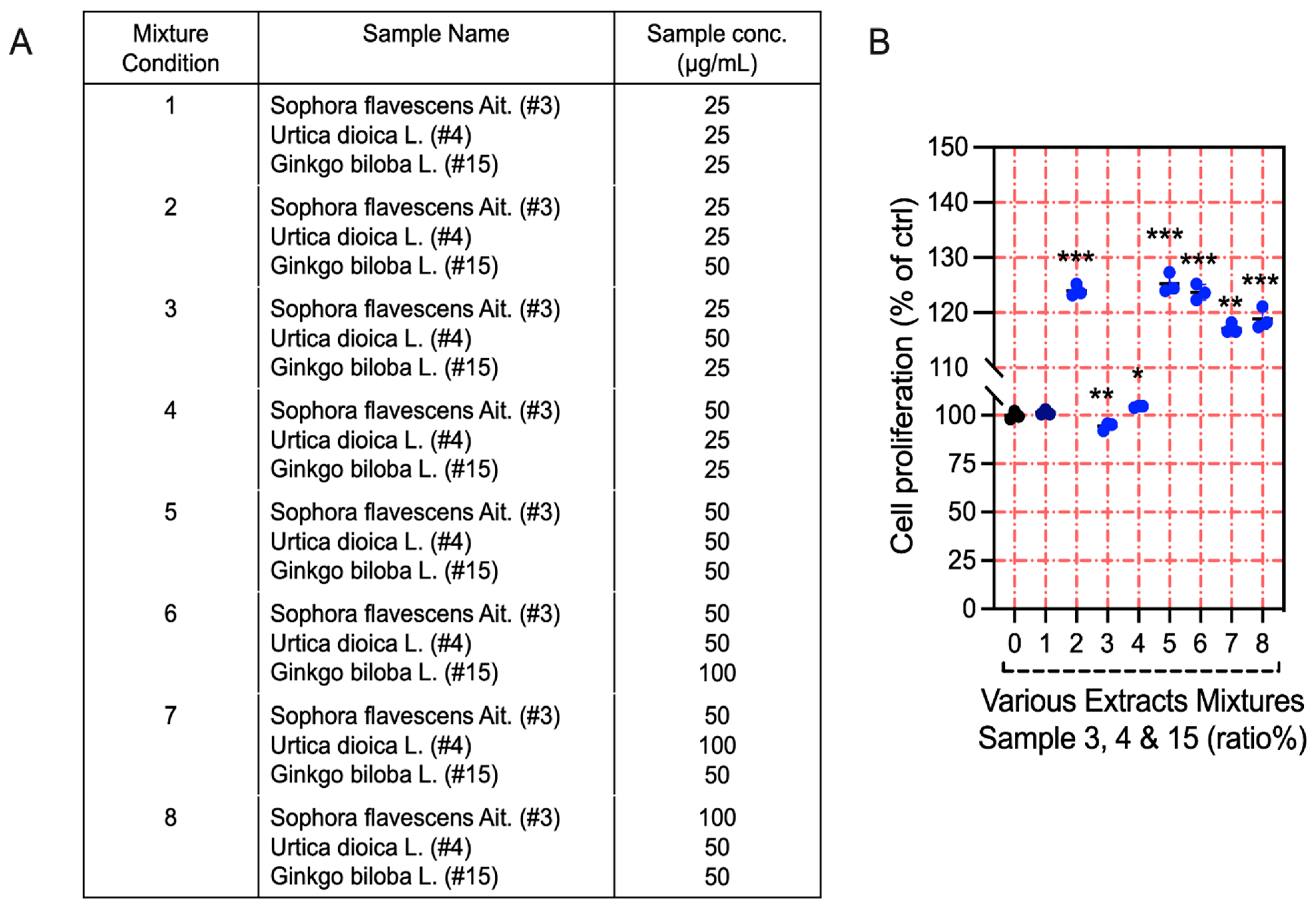 Cosmetics 11 00032 g005