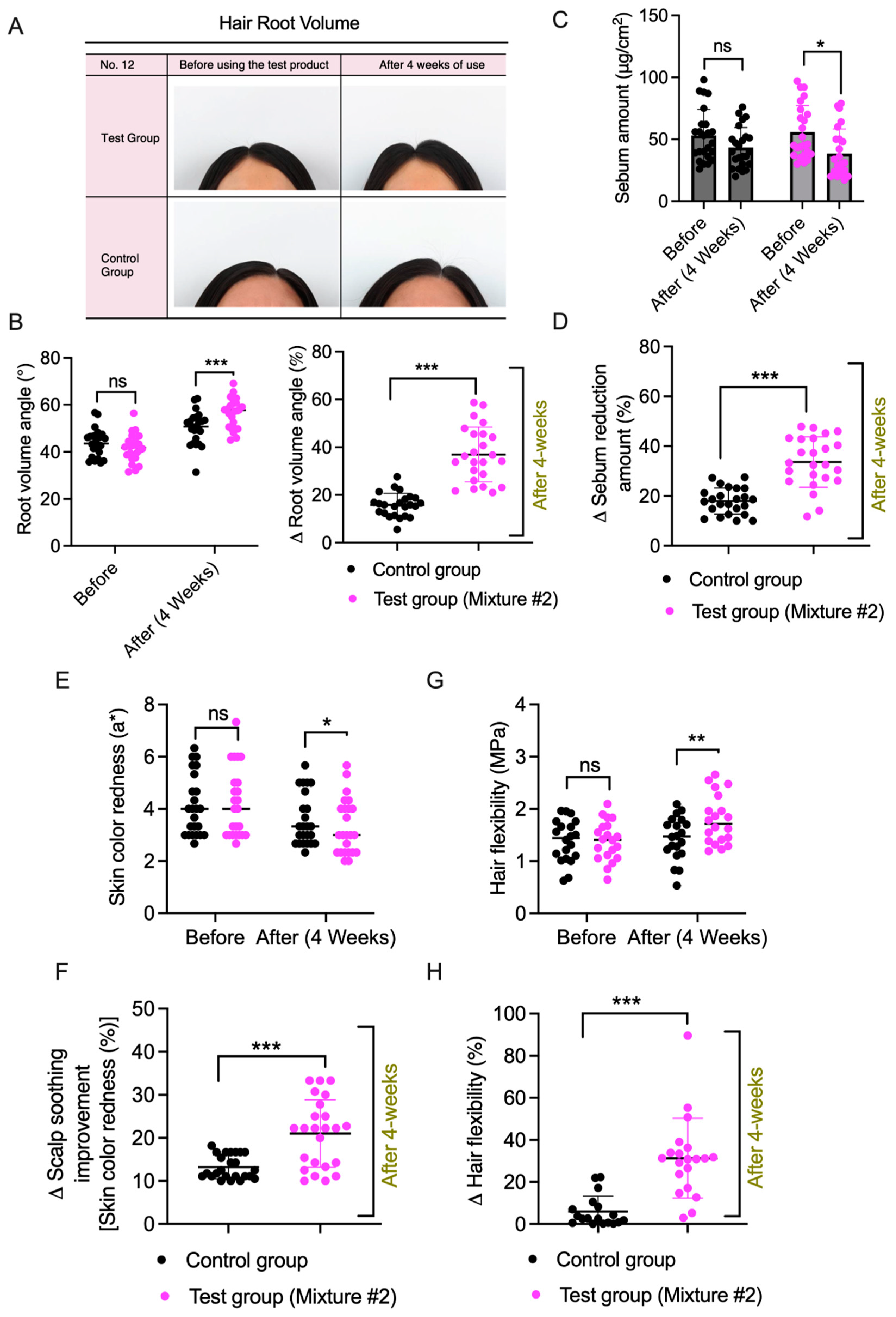 Cosmetics 11 00032 g006