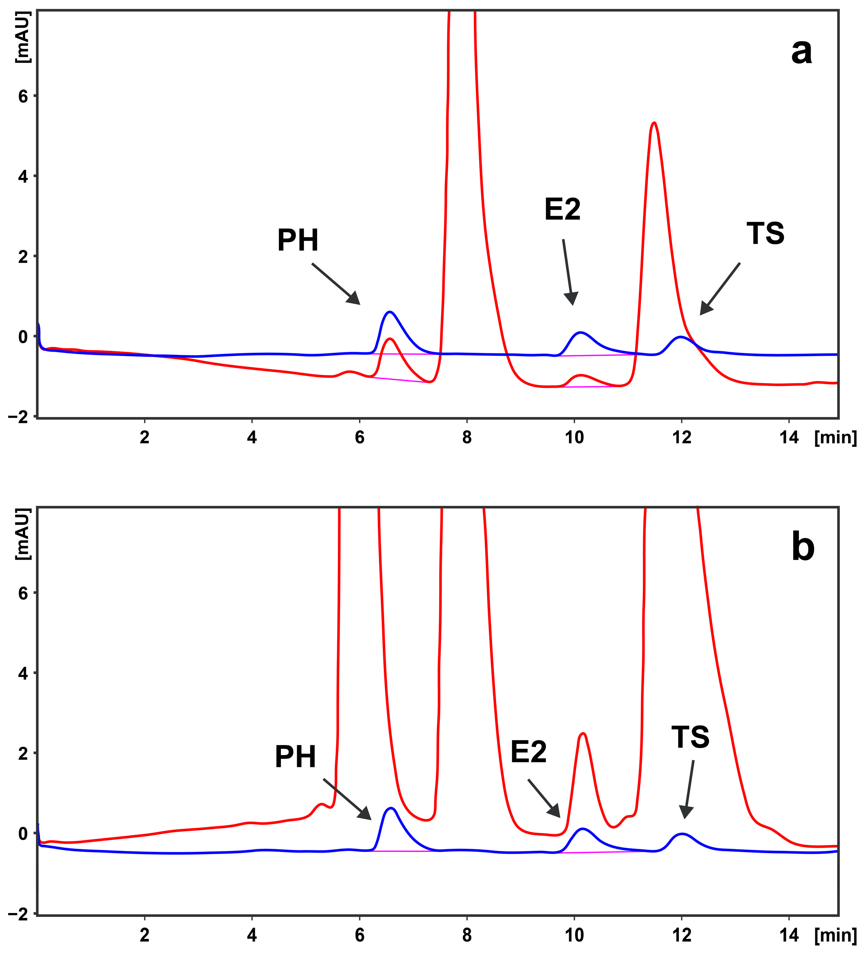 Cosmetics 11 00033 g002