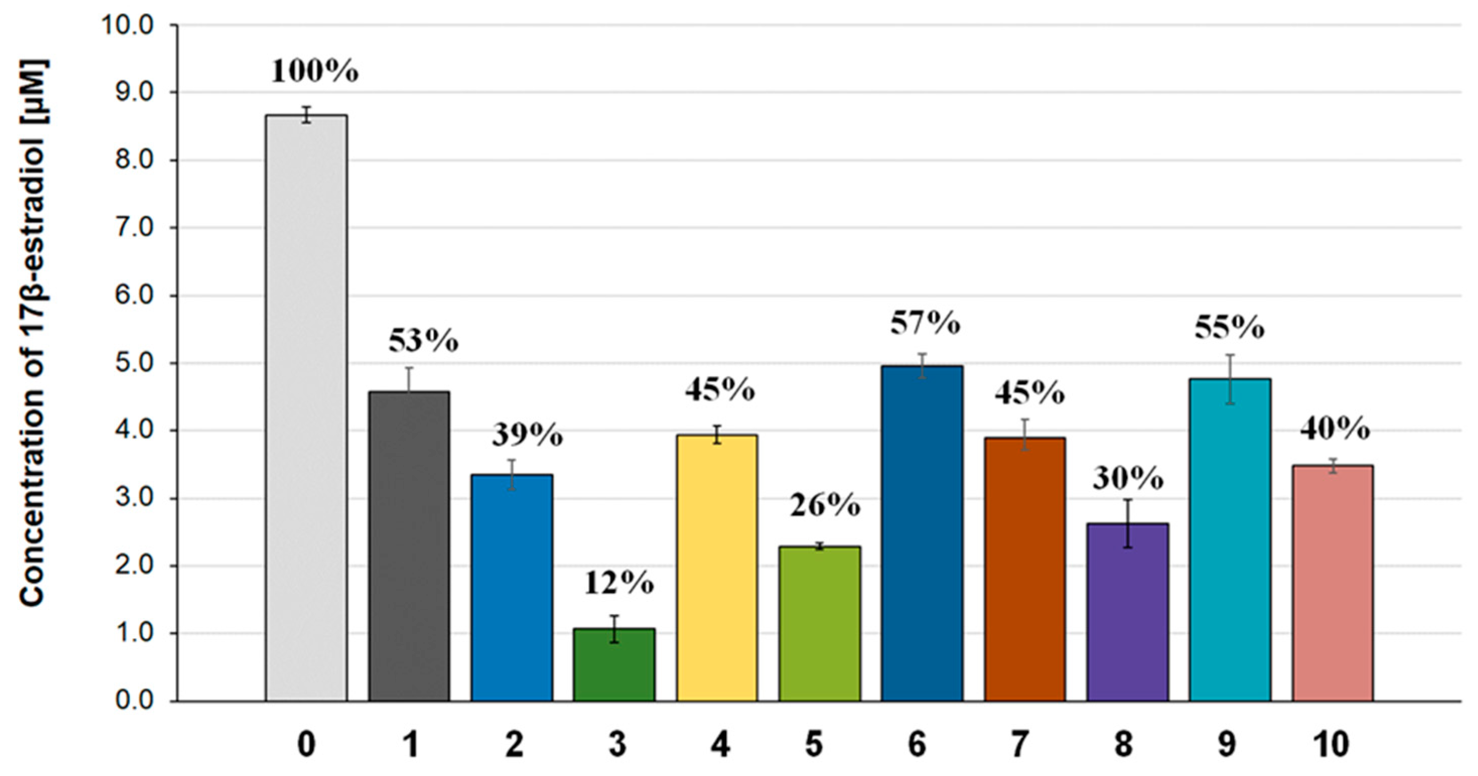 Cosmetics 11 00033 g005