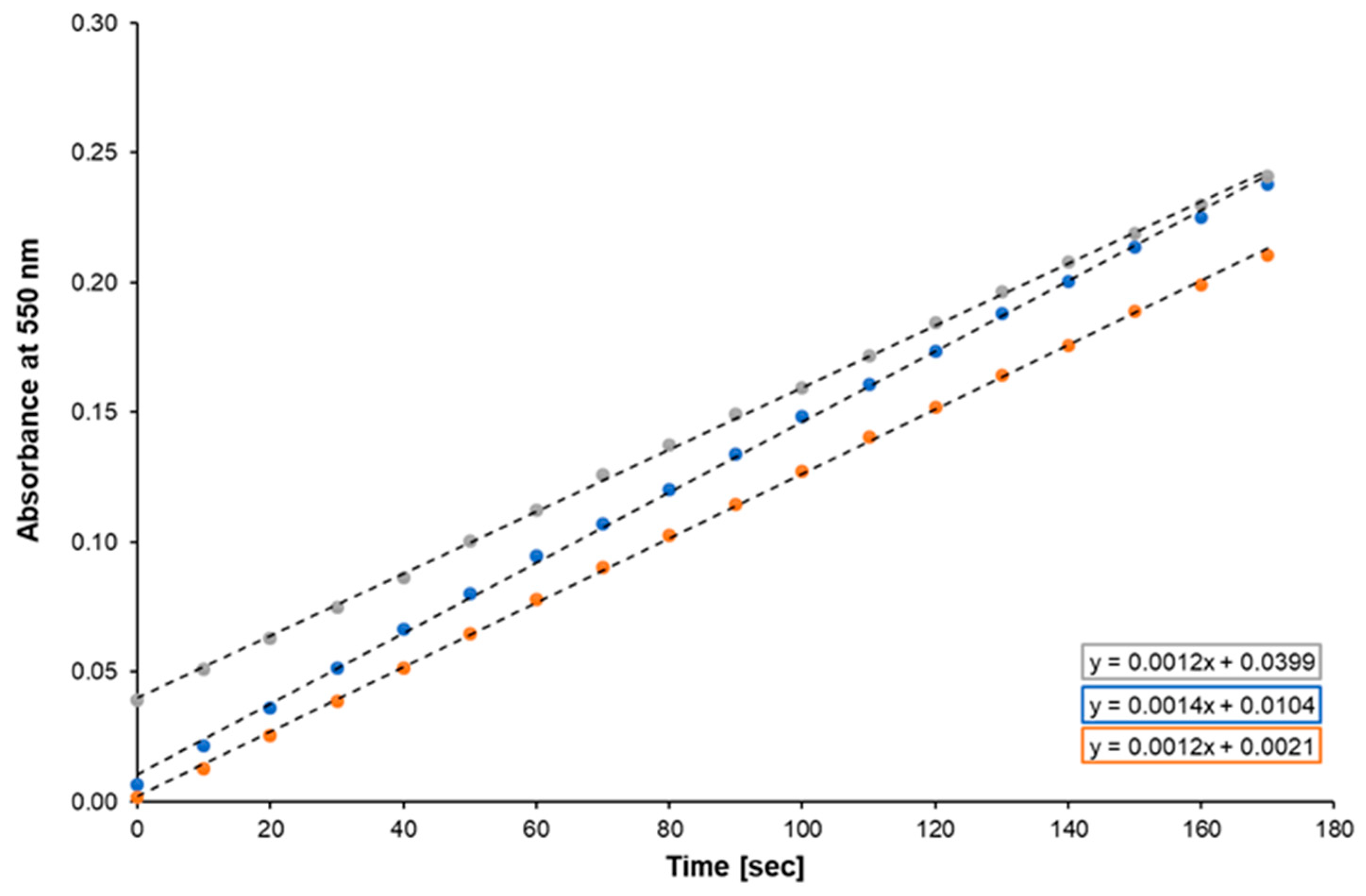 Cosmetics 11 00033 g006