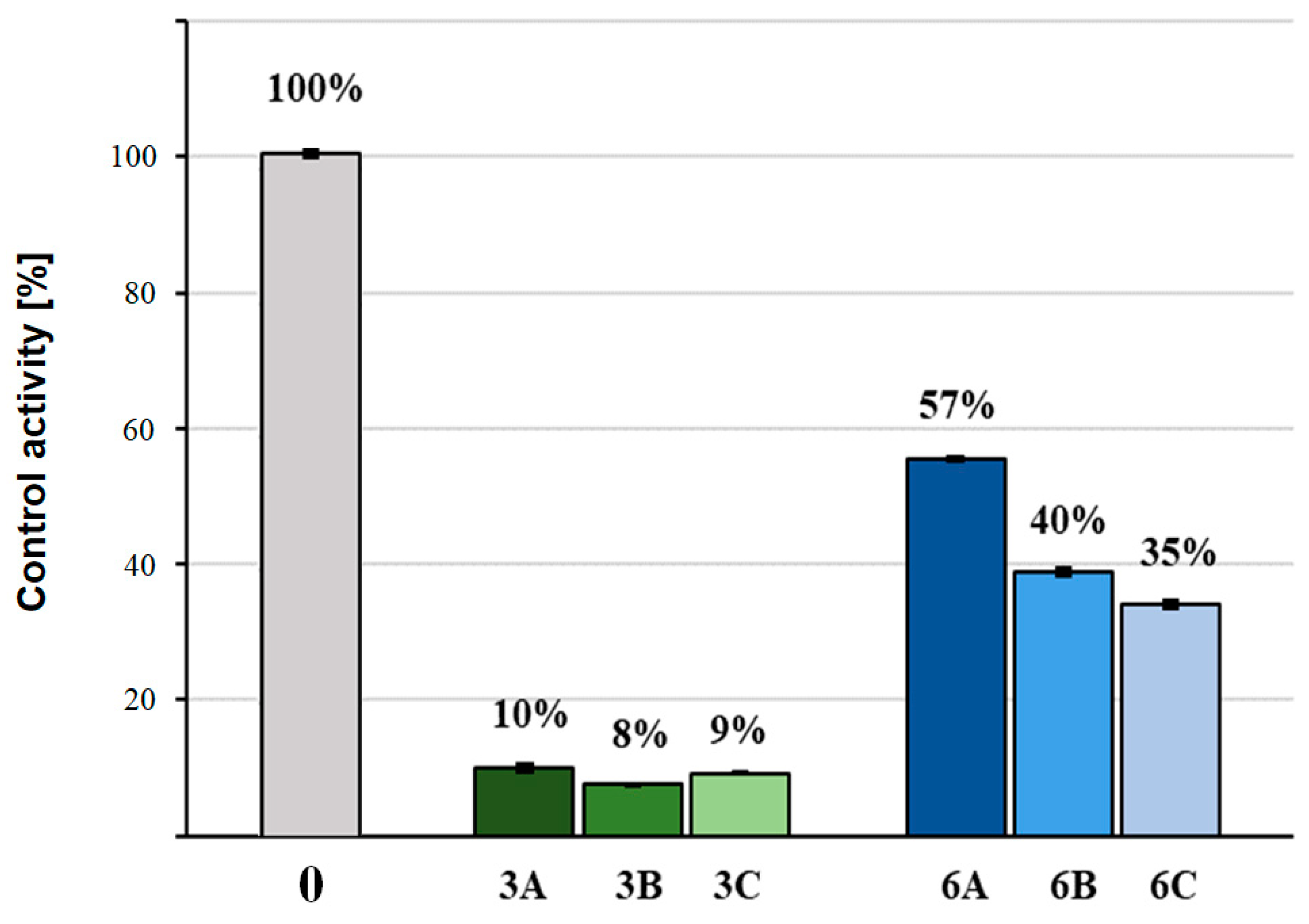 Cosmetics 11 00033 g007