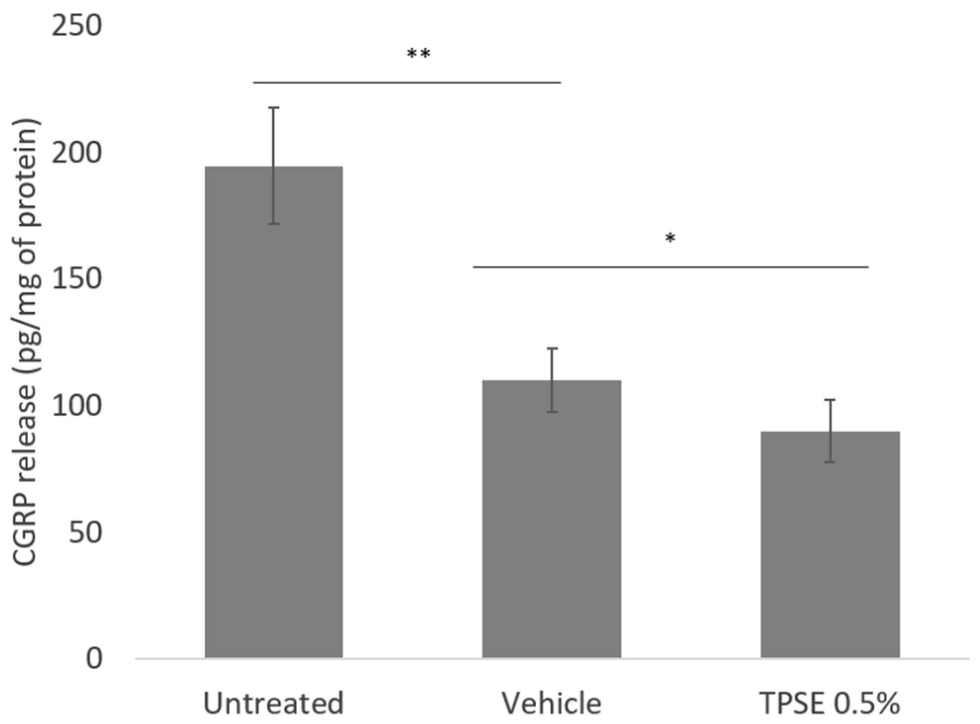 Cosmetics 11 00036 g001