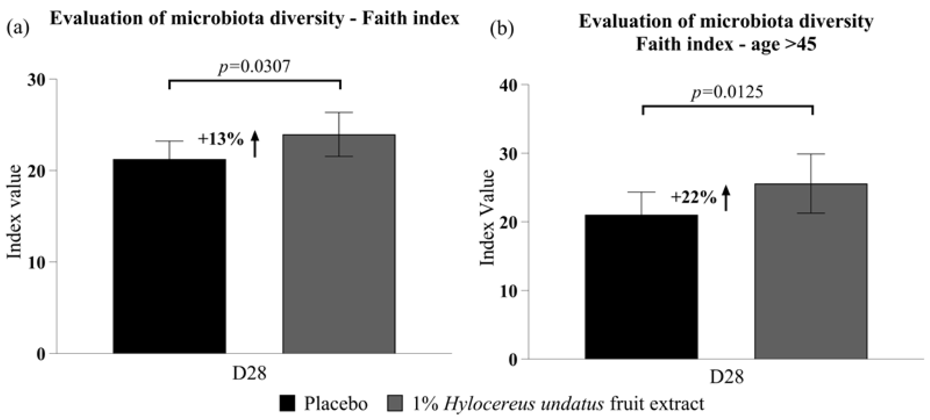 Cosmetics 11 00039 g002