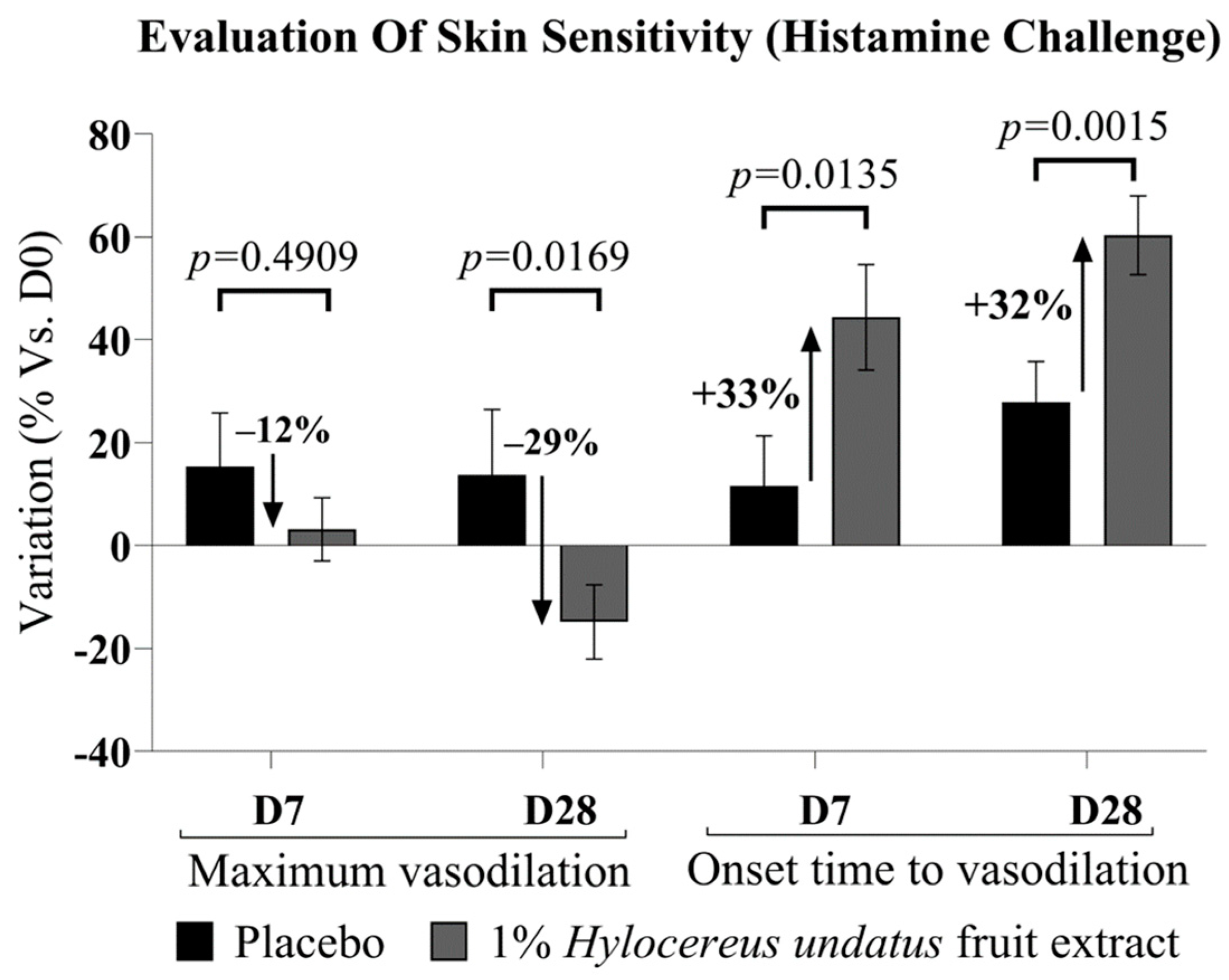 Cosmetics 11 00039 g005