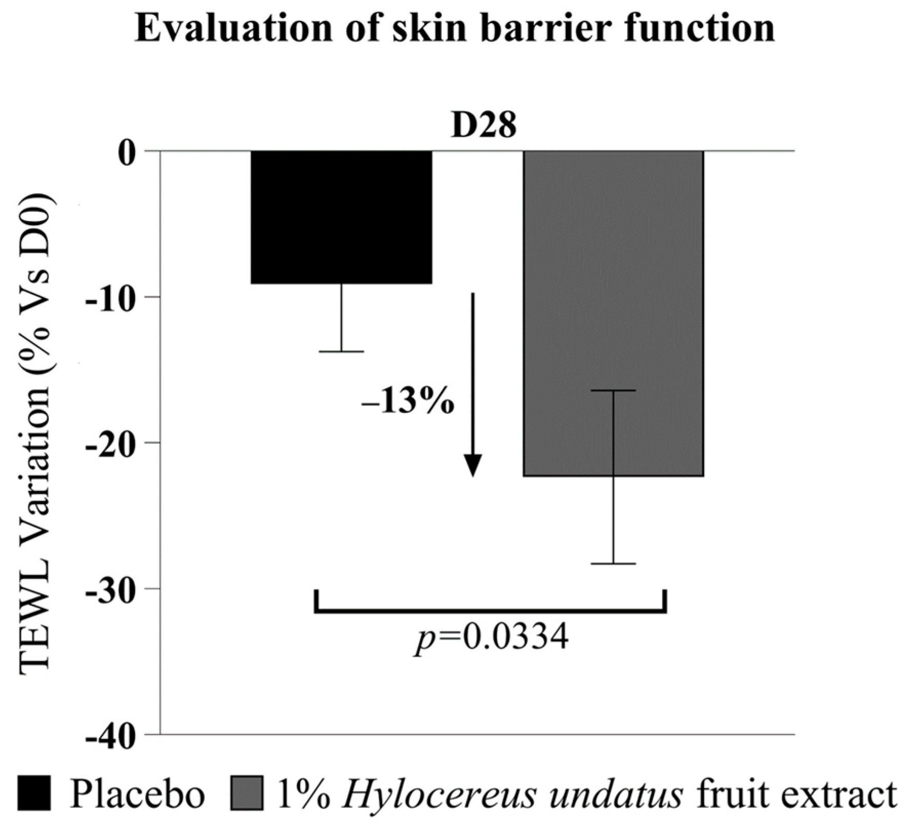 Cosmetics 11 00039 g007