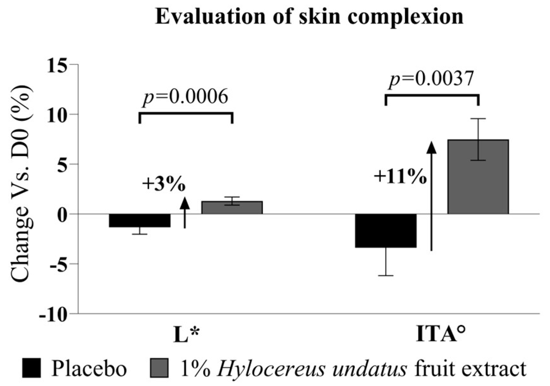 Cosmetics 11 00039 g009