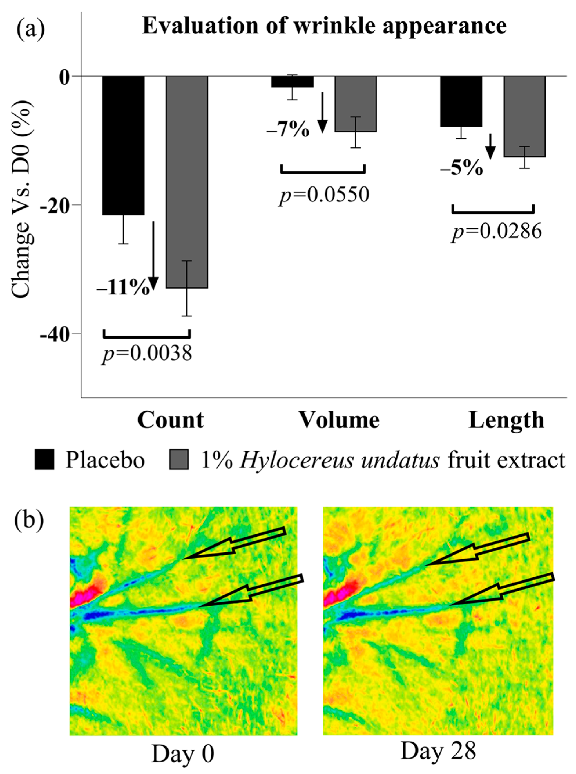 Cosmetics 11 00039 g010
