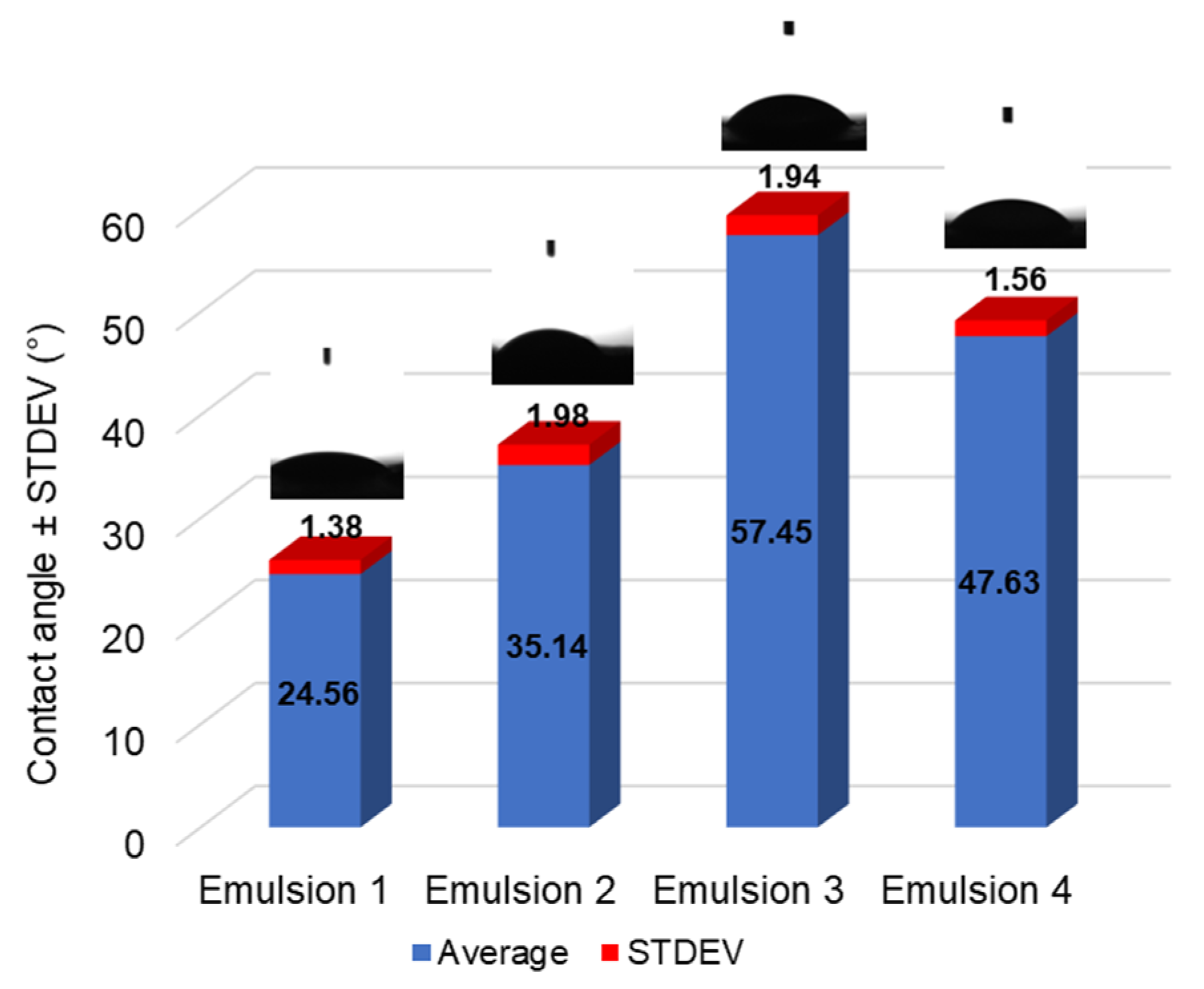 Cosmetics 11 00040 g004