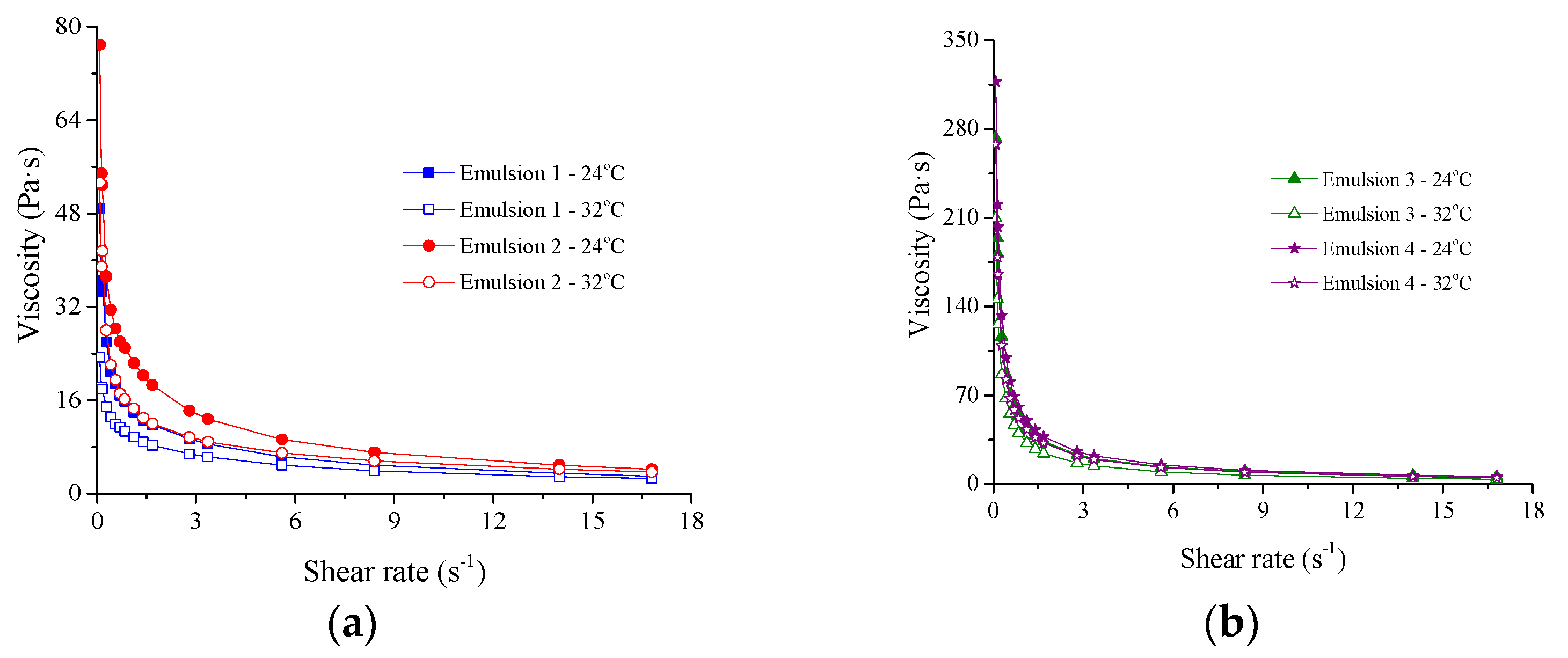Cosmetics 11 00040 g005