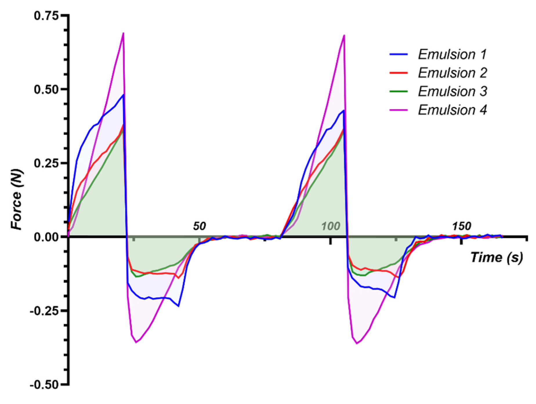 Cosmetics 11 00040 g007