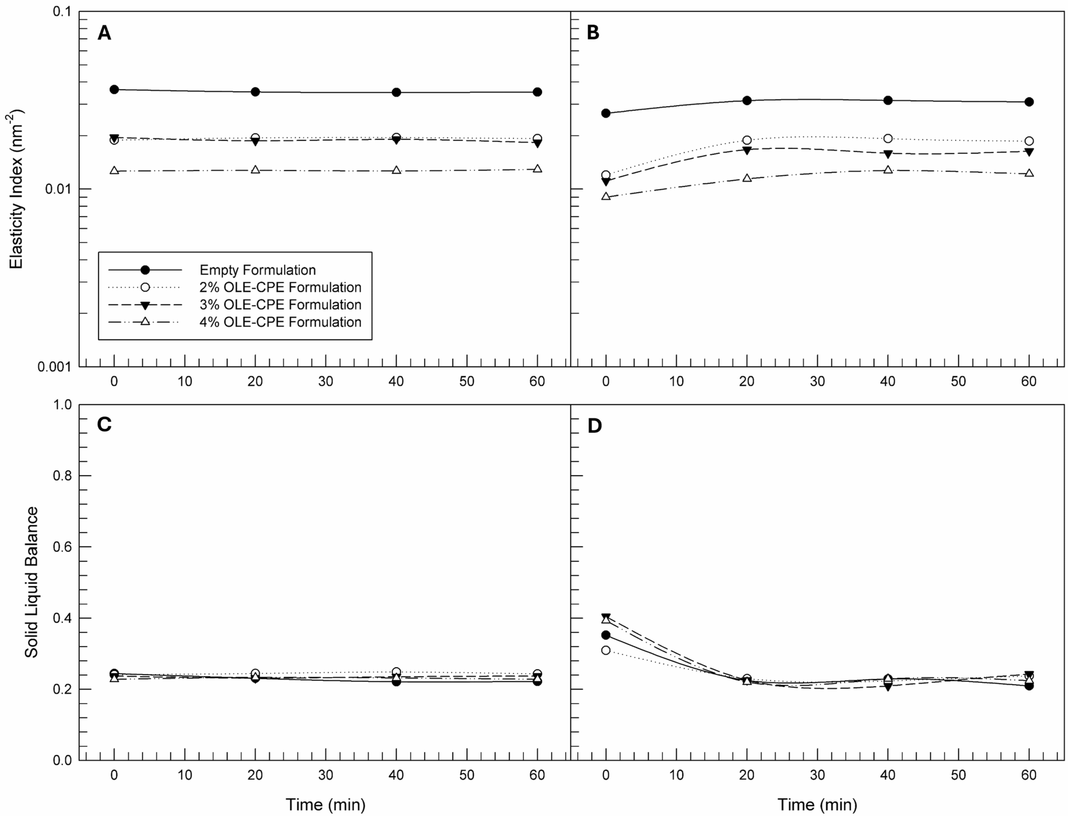 Cosmetics 11 00041 g003
