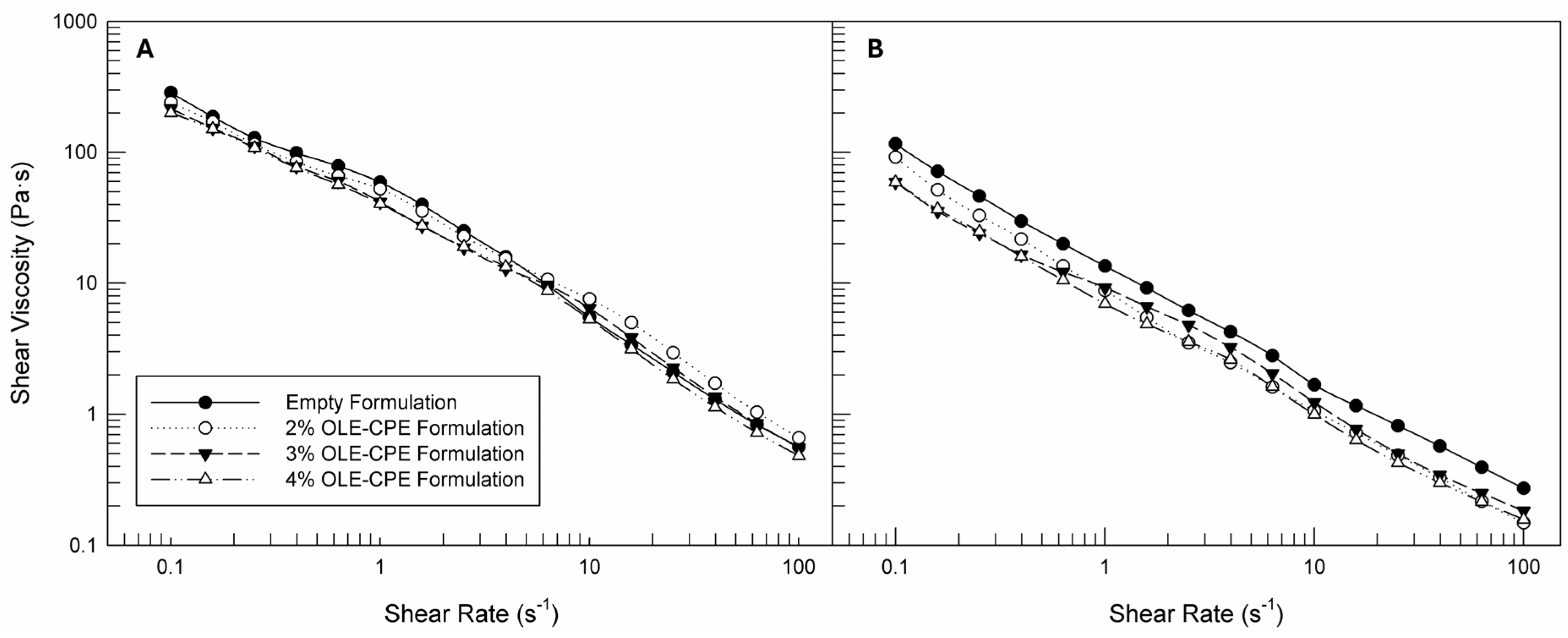 Cosmetics 11 00041 g004