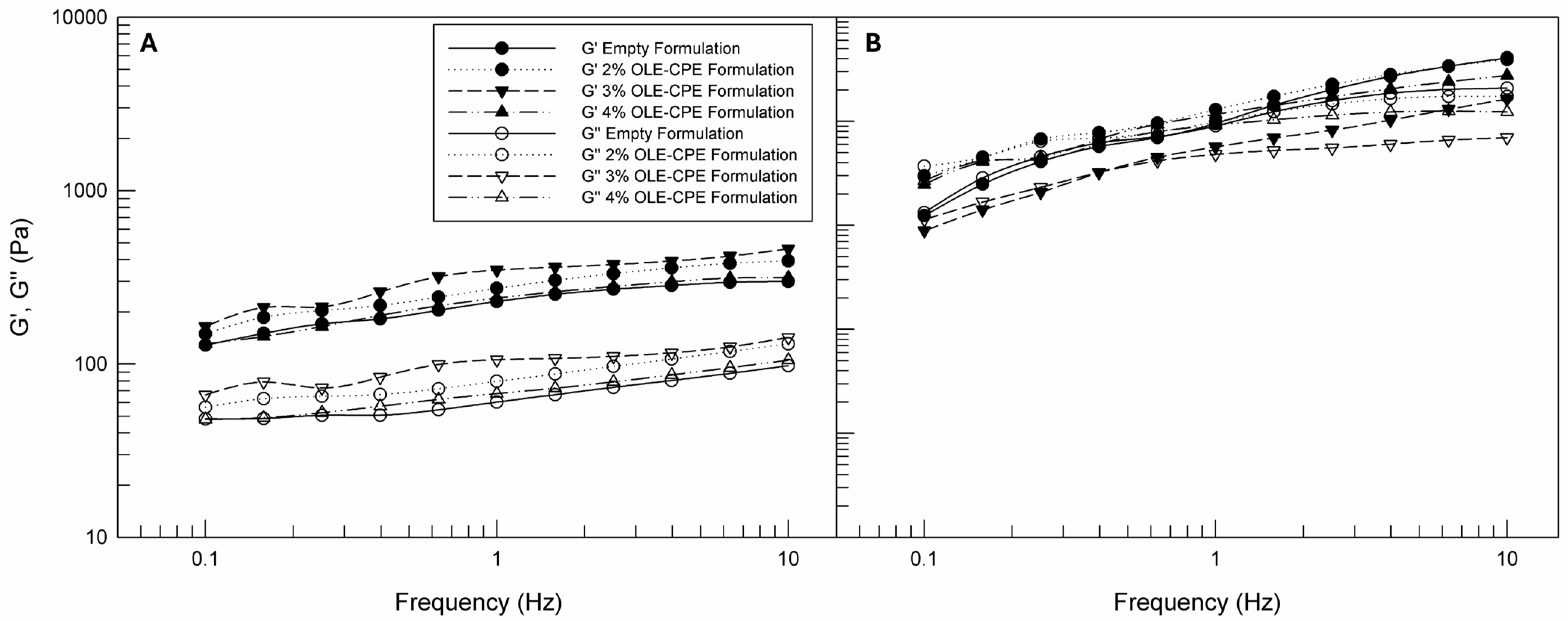 Cosmetics 11 00041 g005