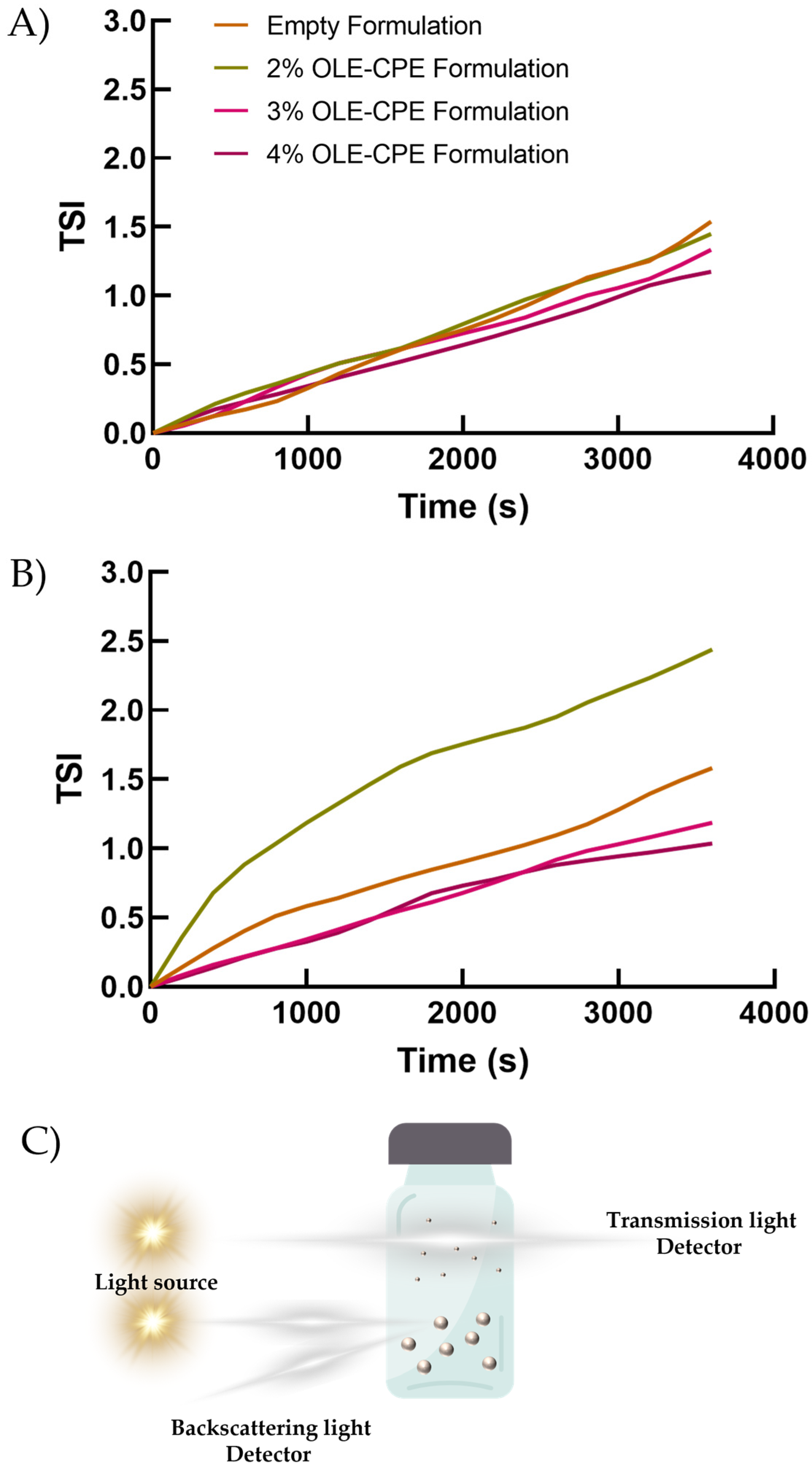 Cosmetics 11 00041 g006
