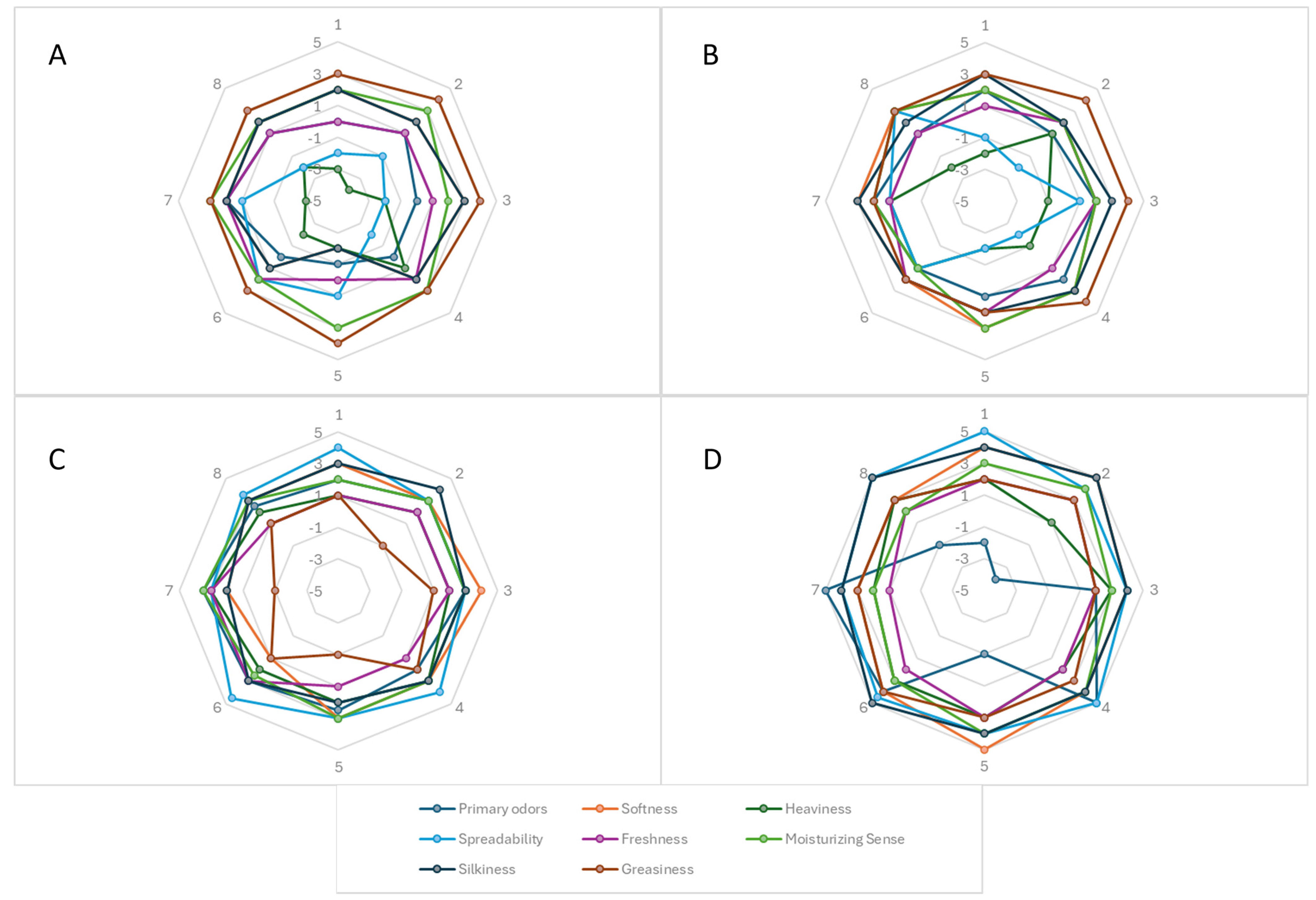 Cosmetics 11 00041 g008