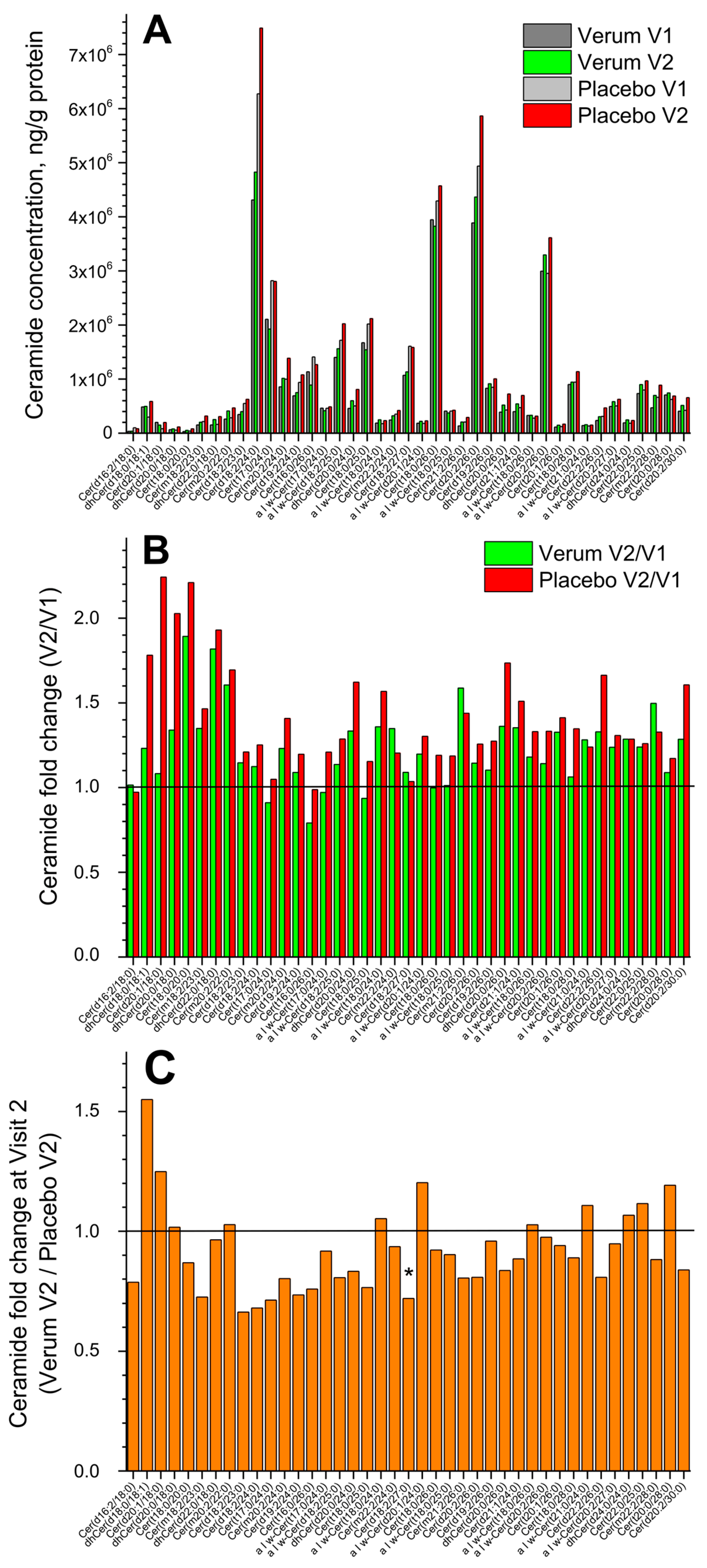 Cosmetics 11 00044 g002