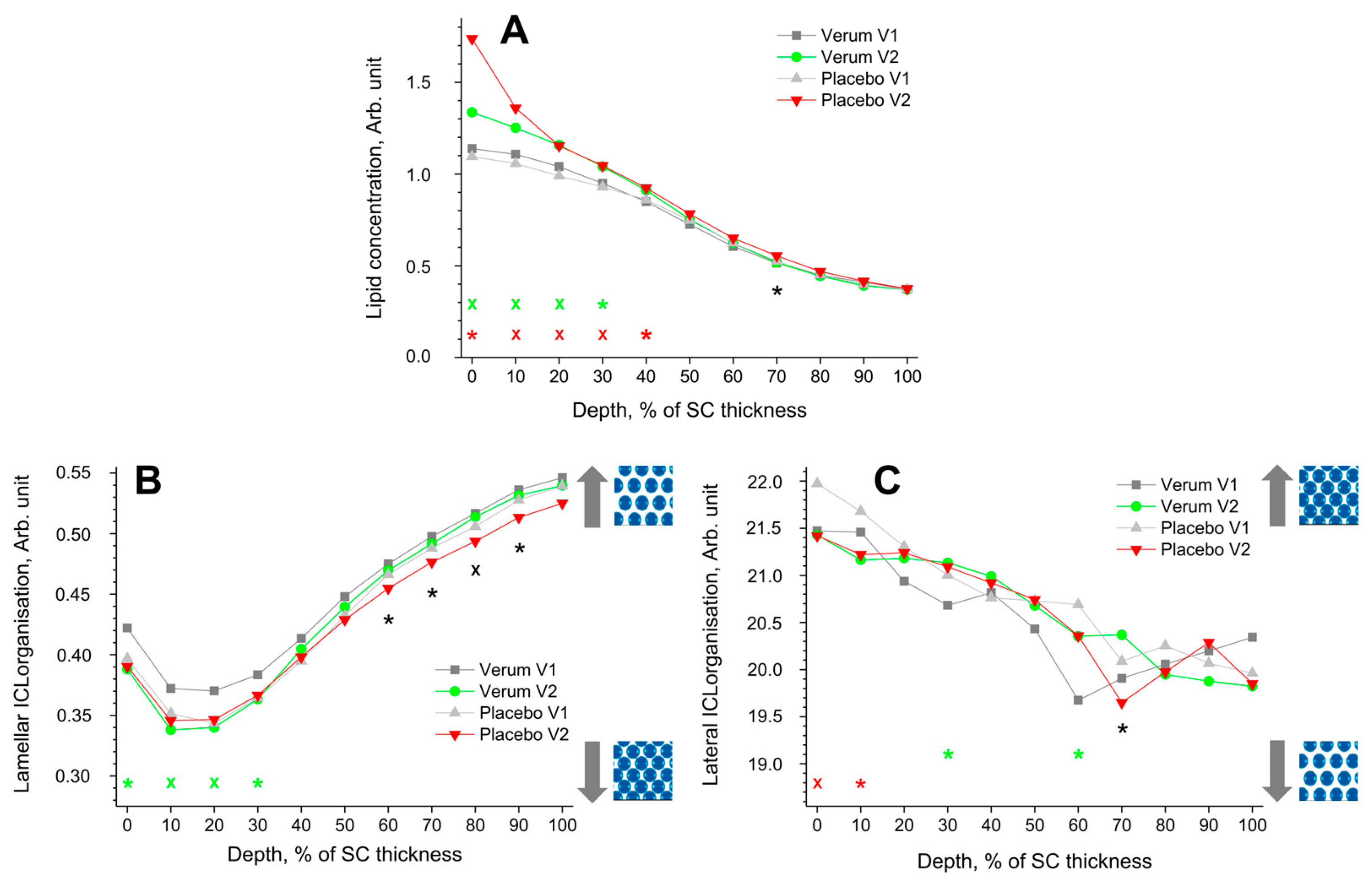 Cosmetics 11 00044 g003