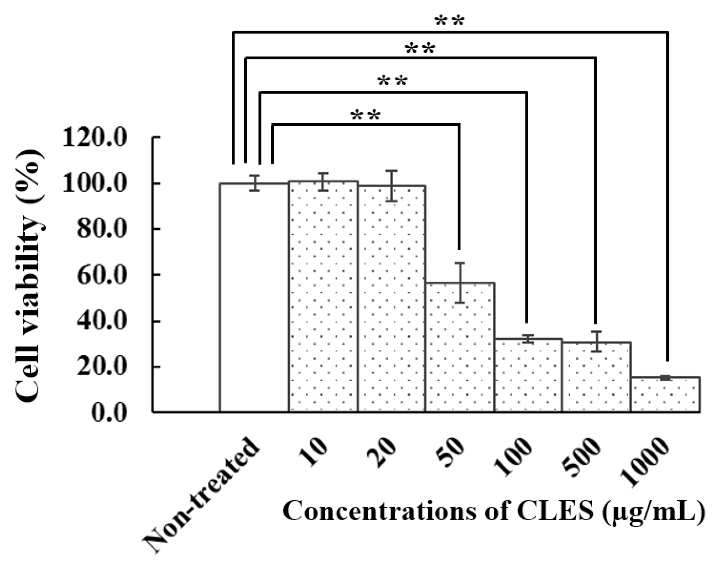 Cosmetics 11 00045 g002