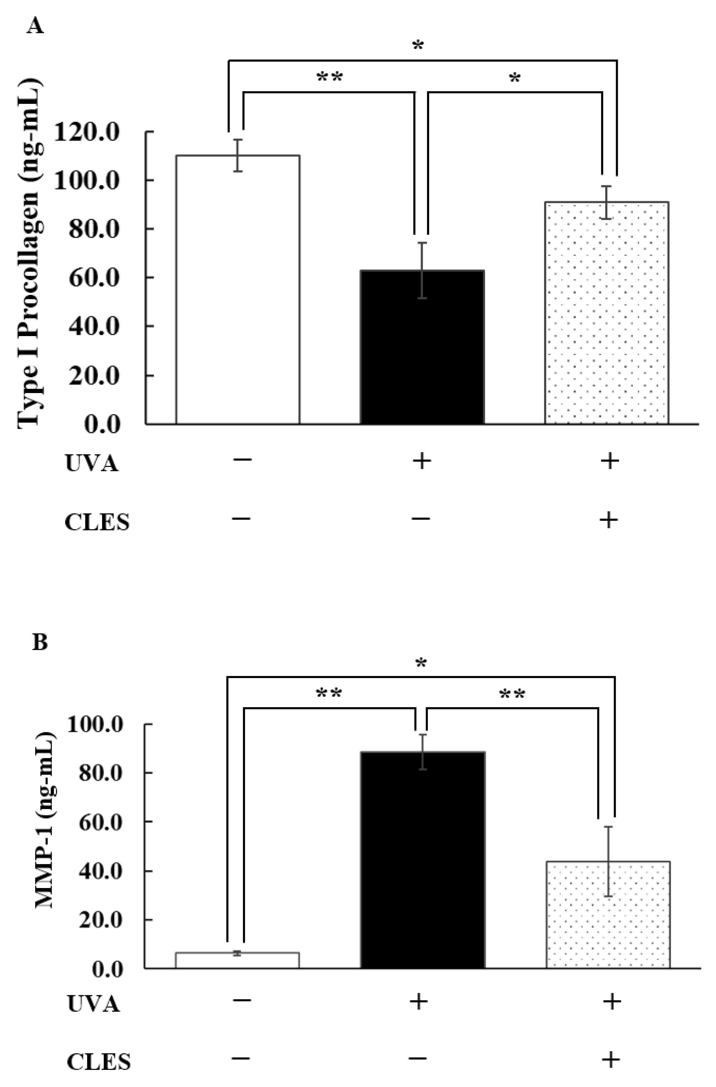 Cosmetics 11 00045 g003