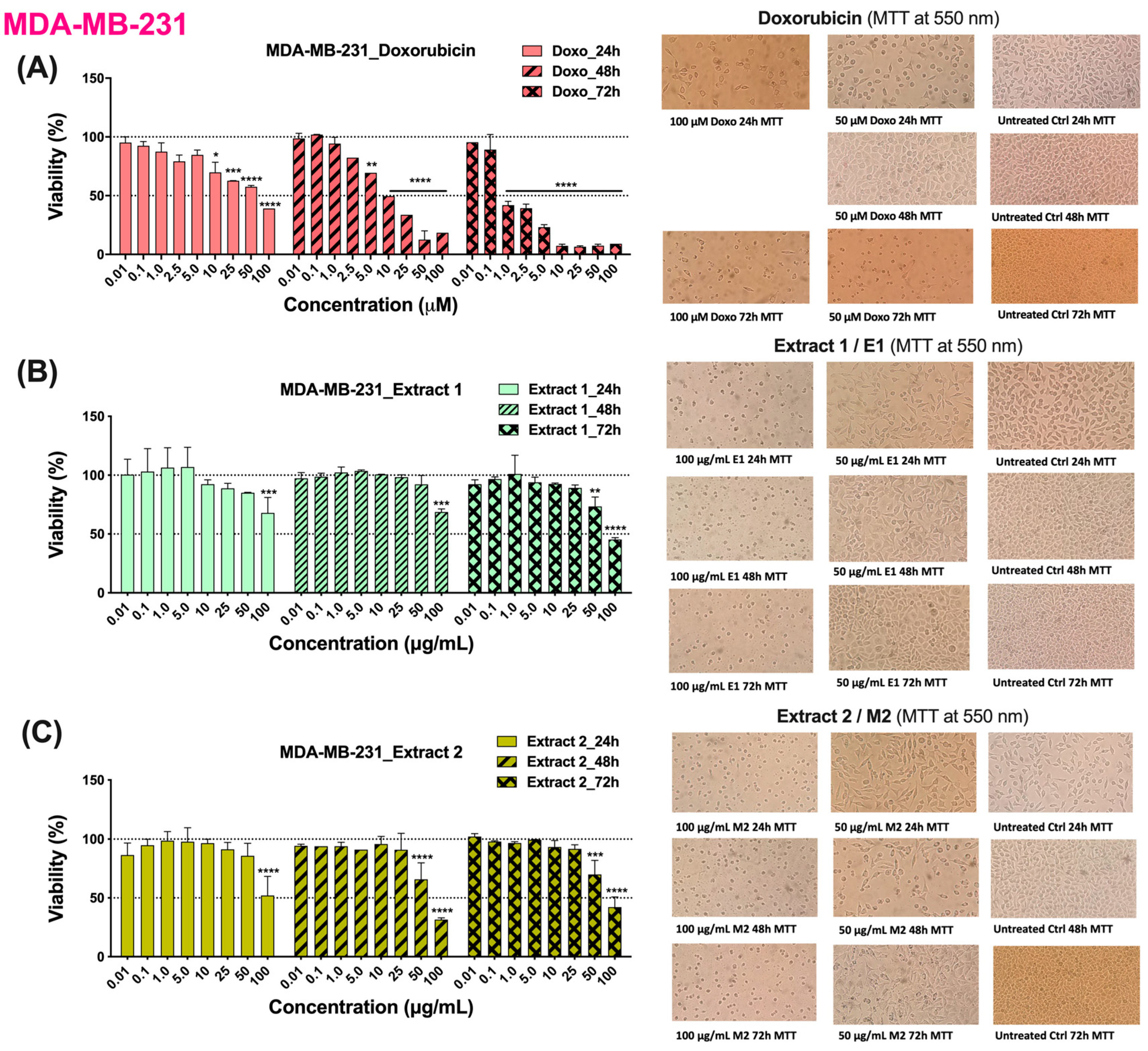 Cosmetics 11 00046 g001 Cosmetics 11 00046 g001