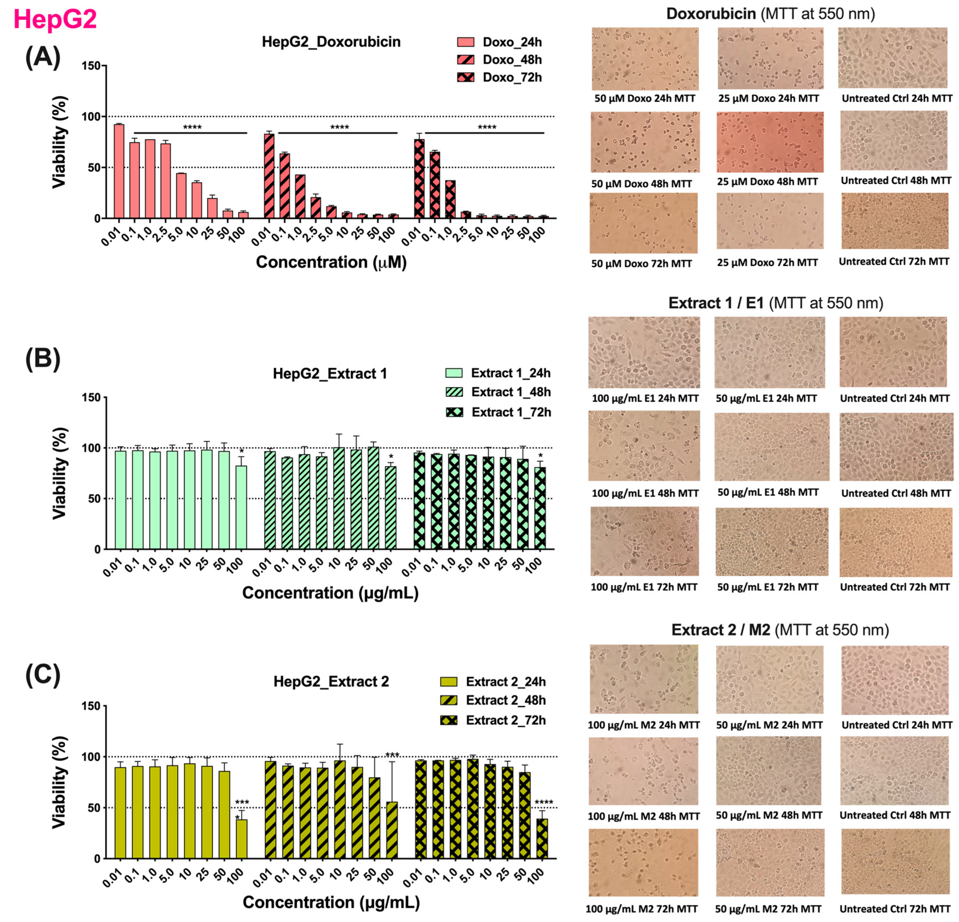 Cosmetics 11 00046 g003 Cosmetics 11 00046 g003