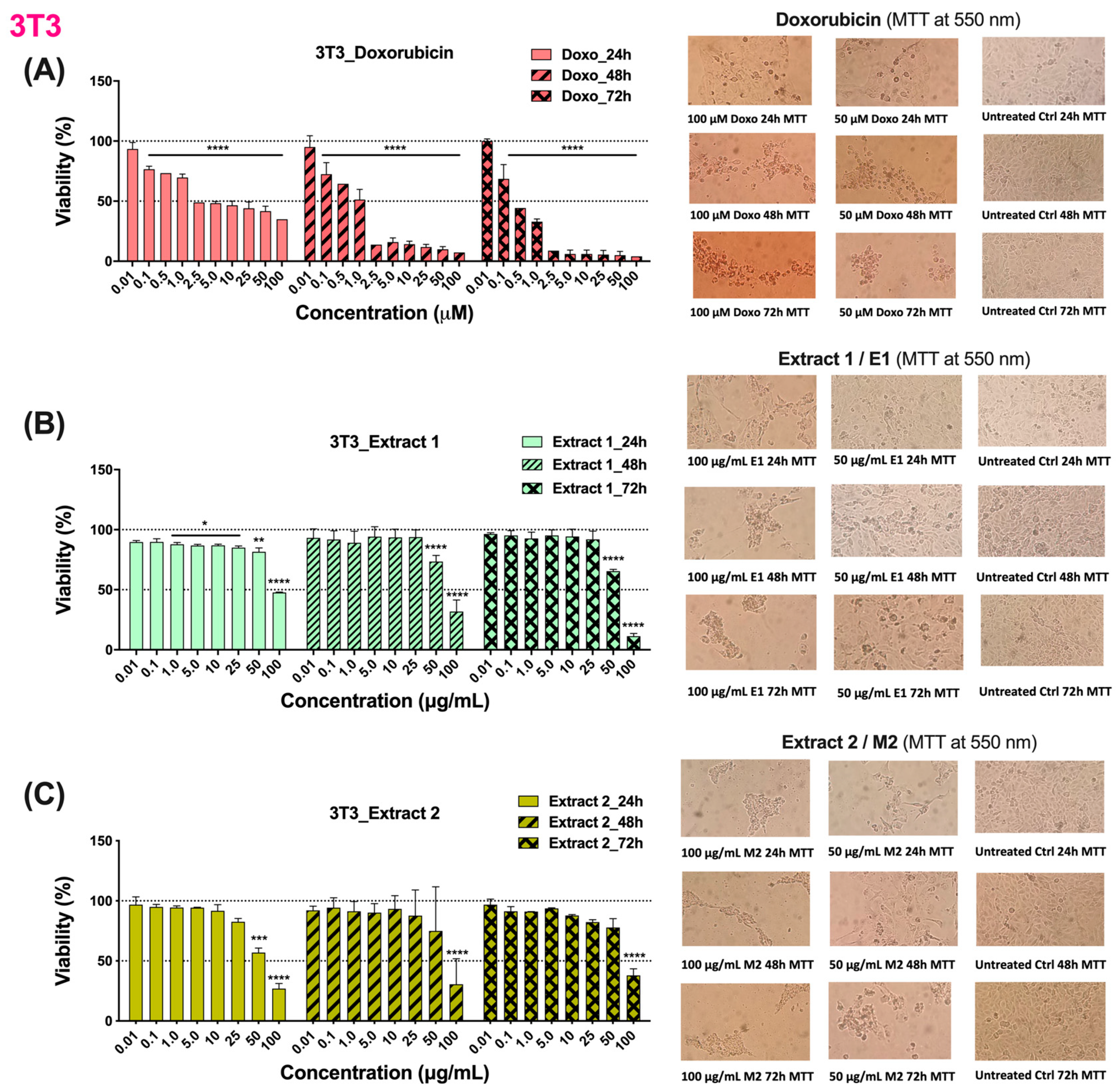 Cosmetics 11 00046 g004 Cosmetics 11 00046 g004