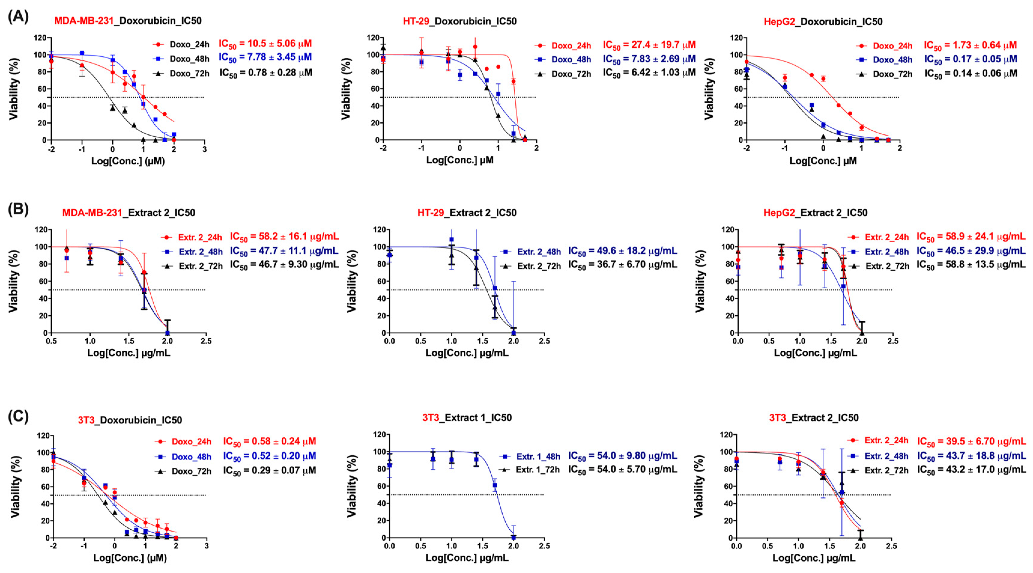 Cosmetics 11 00046 g005 Cosmetics 11 00046 g005