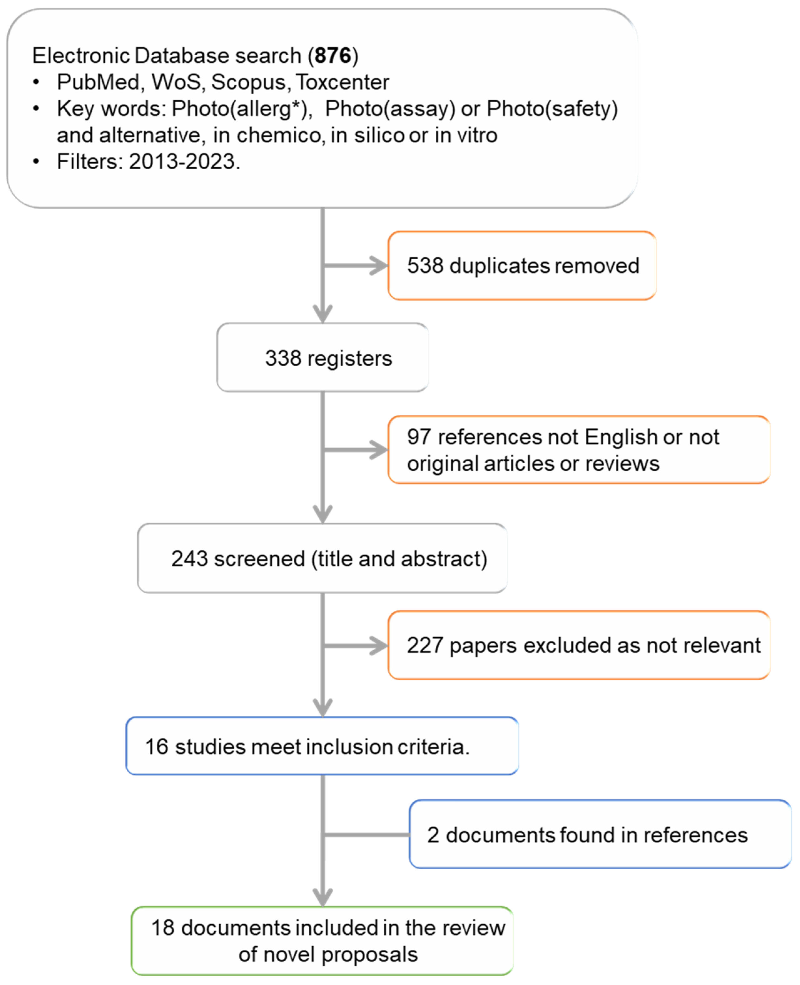 Cosmetics 11 00047 g002