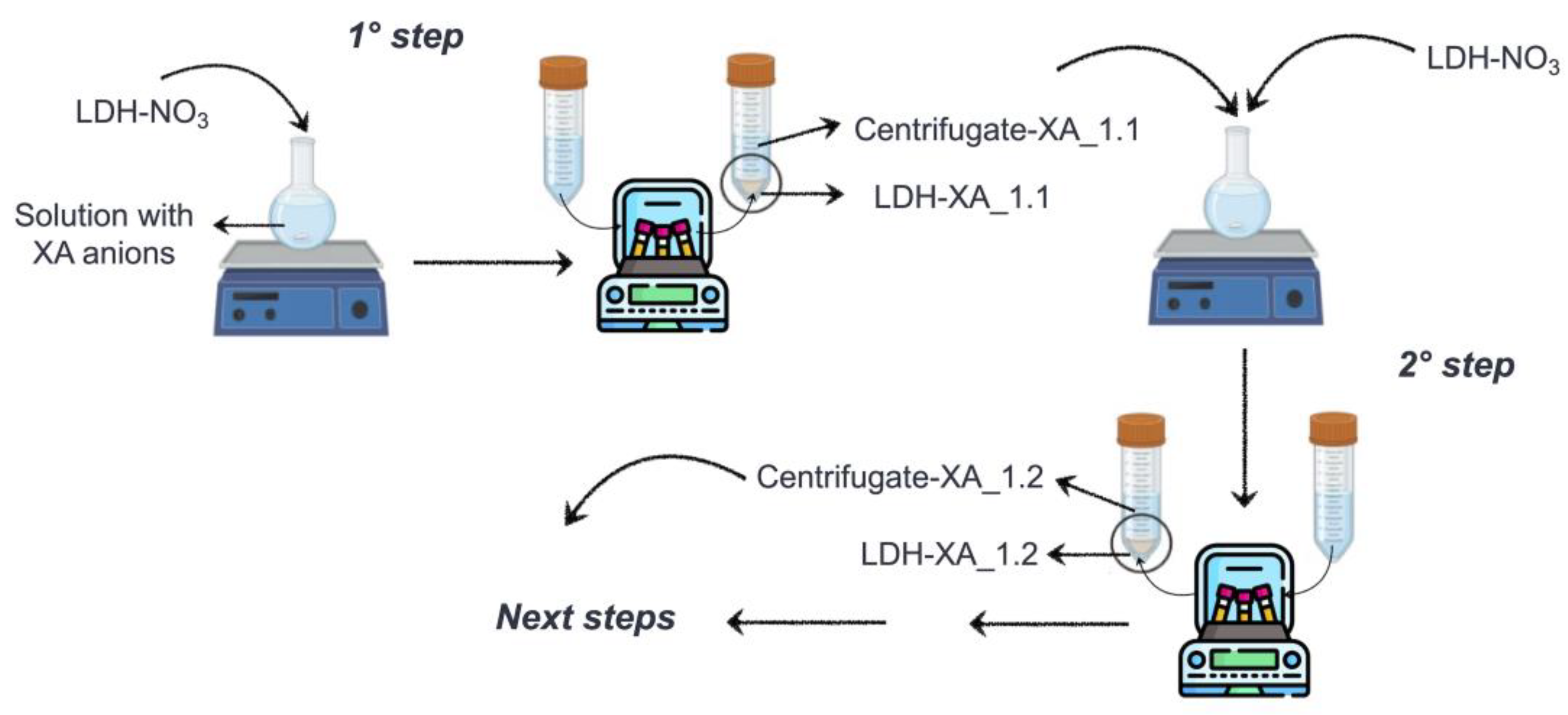 Cosmetics 11 00052 g003