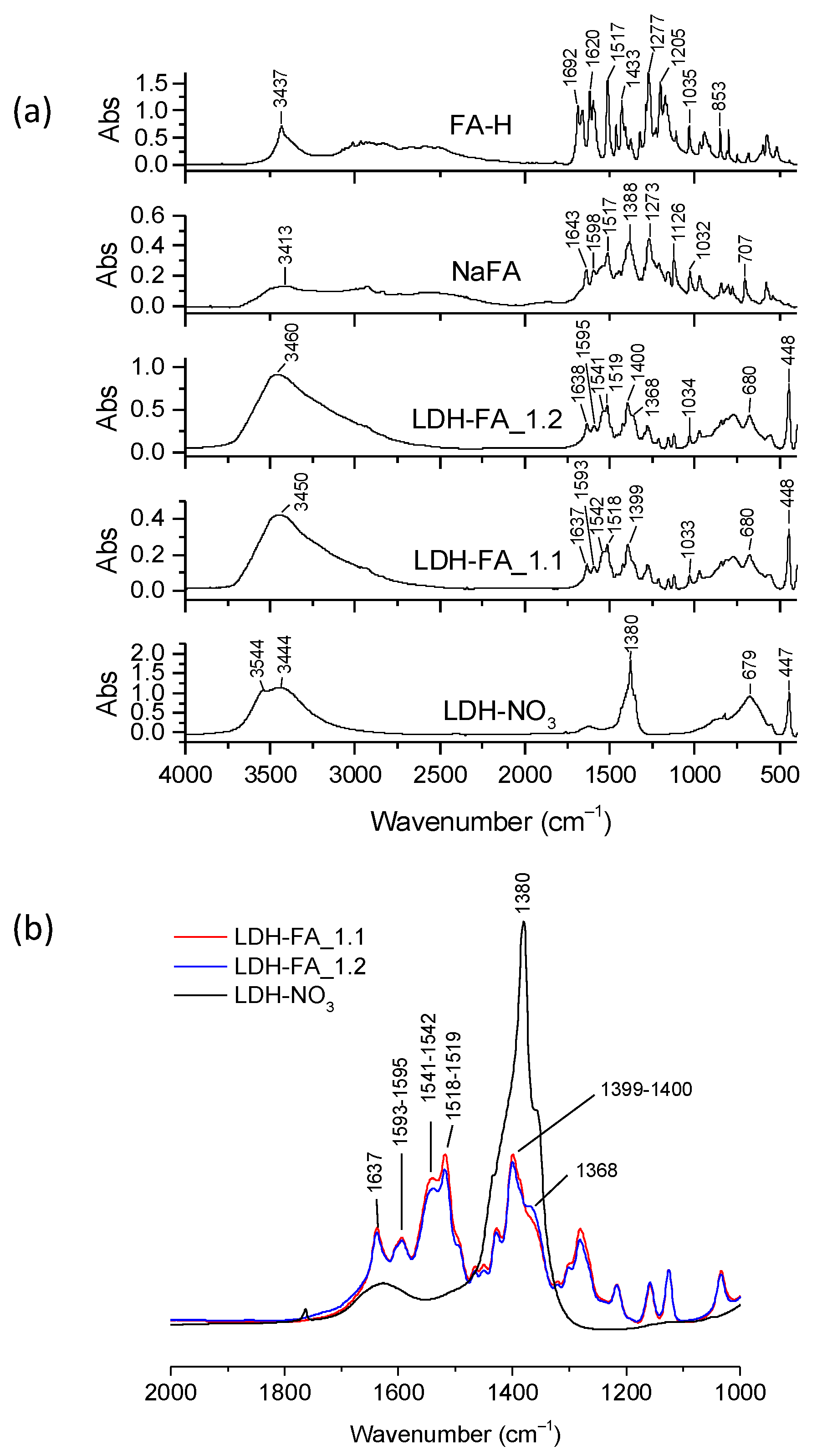 Cosmetics 11 00052 g004