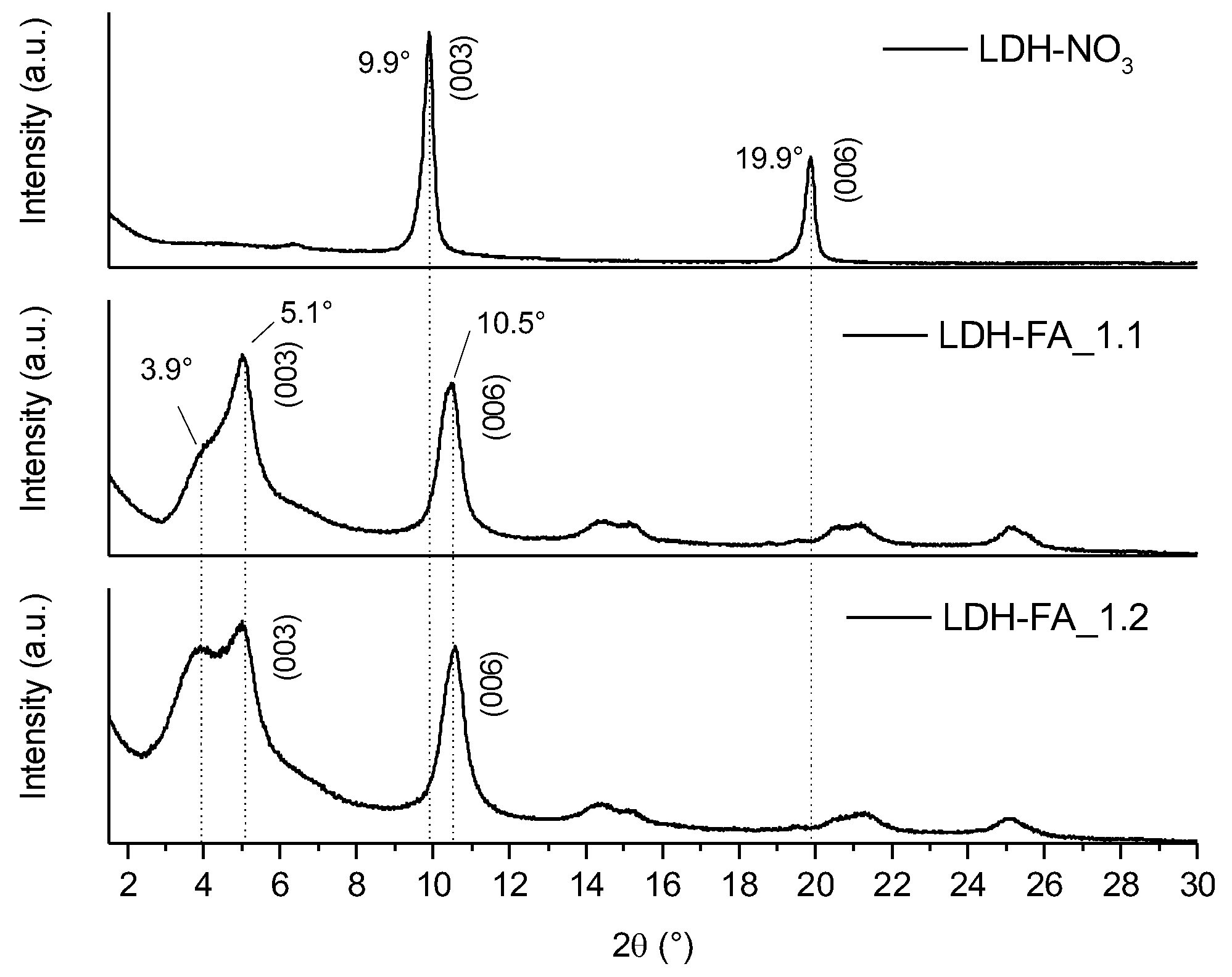 Cosmetics 11 00052 g005