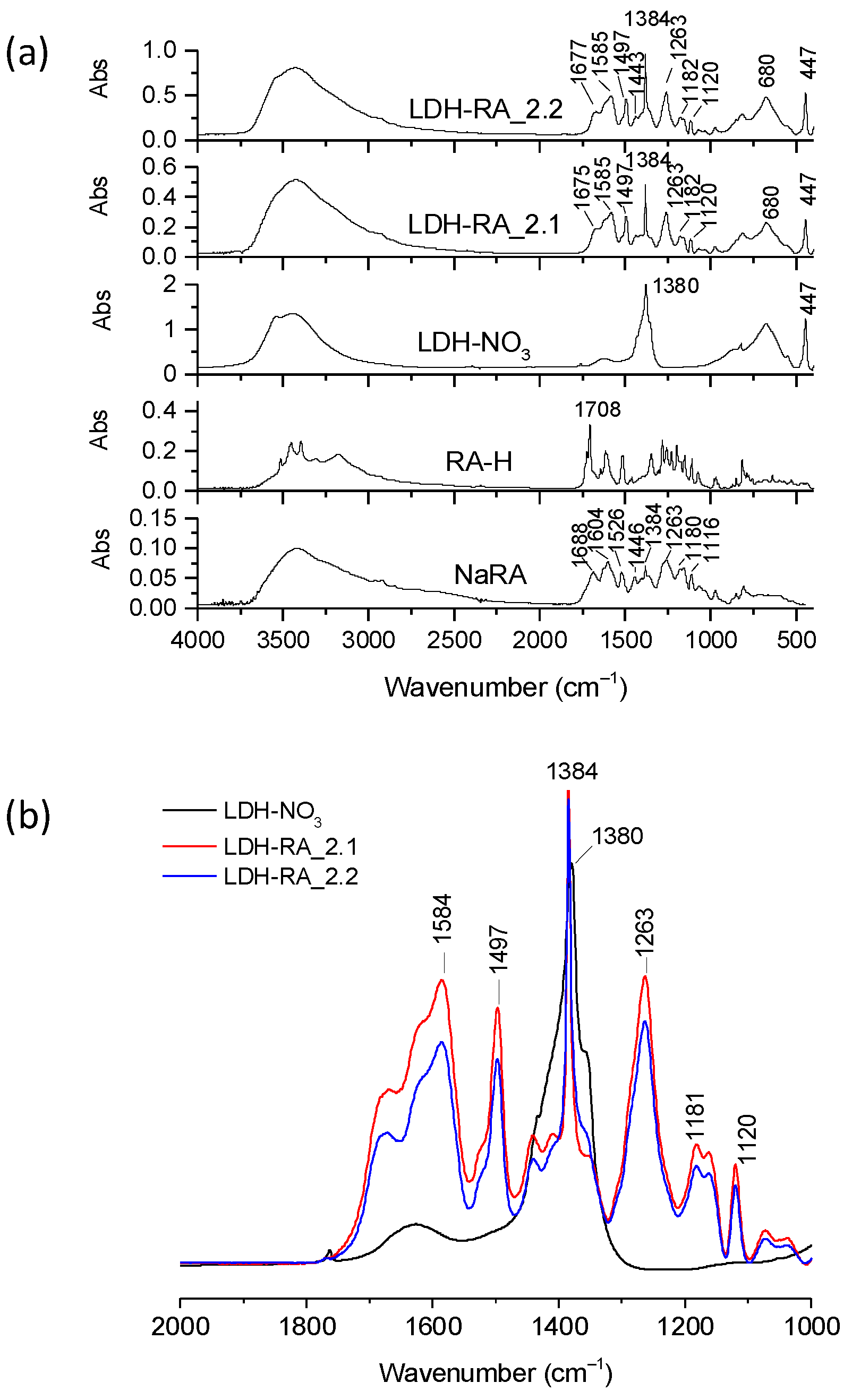 Cosmetics 11 00052 g007
