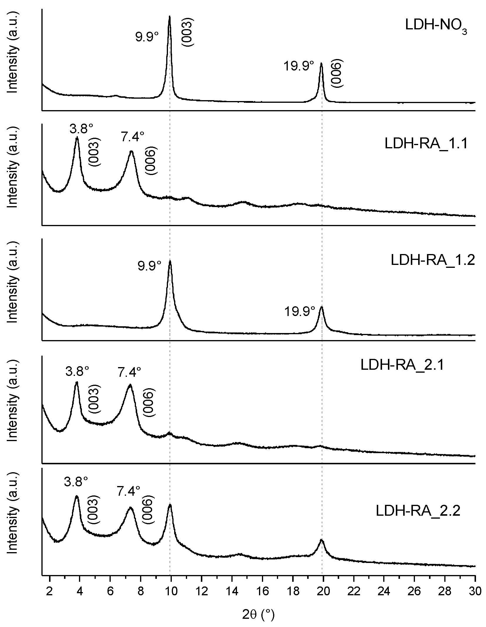 Cosmetics 11 00052 g008