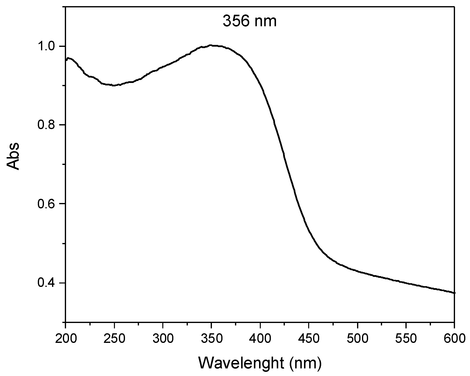 Cosmetics 11 00052 g011