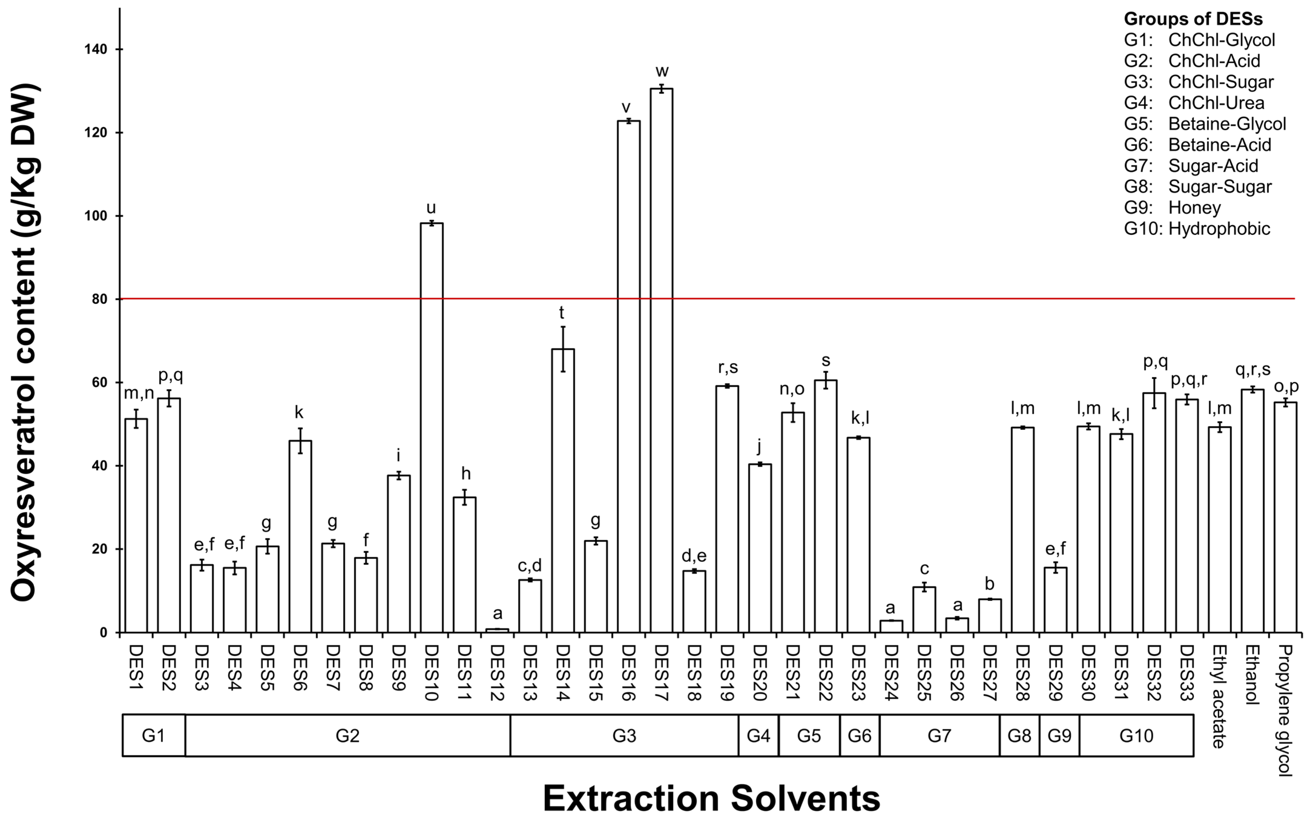 Cosmetics 11 00058 g004