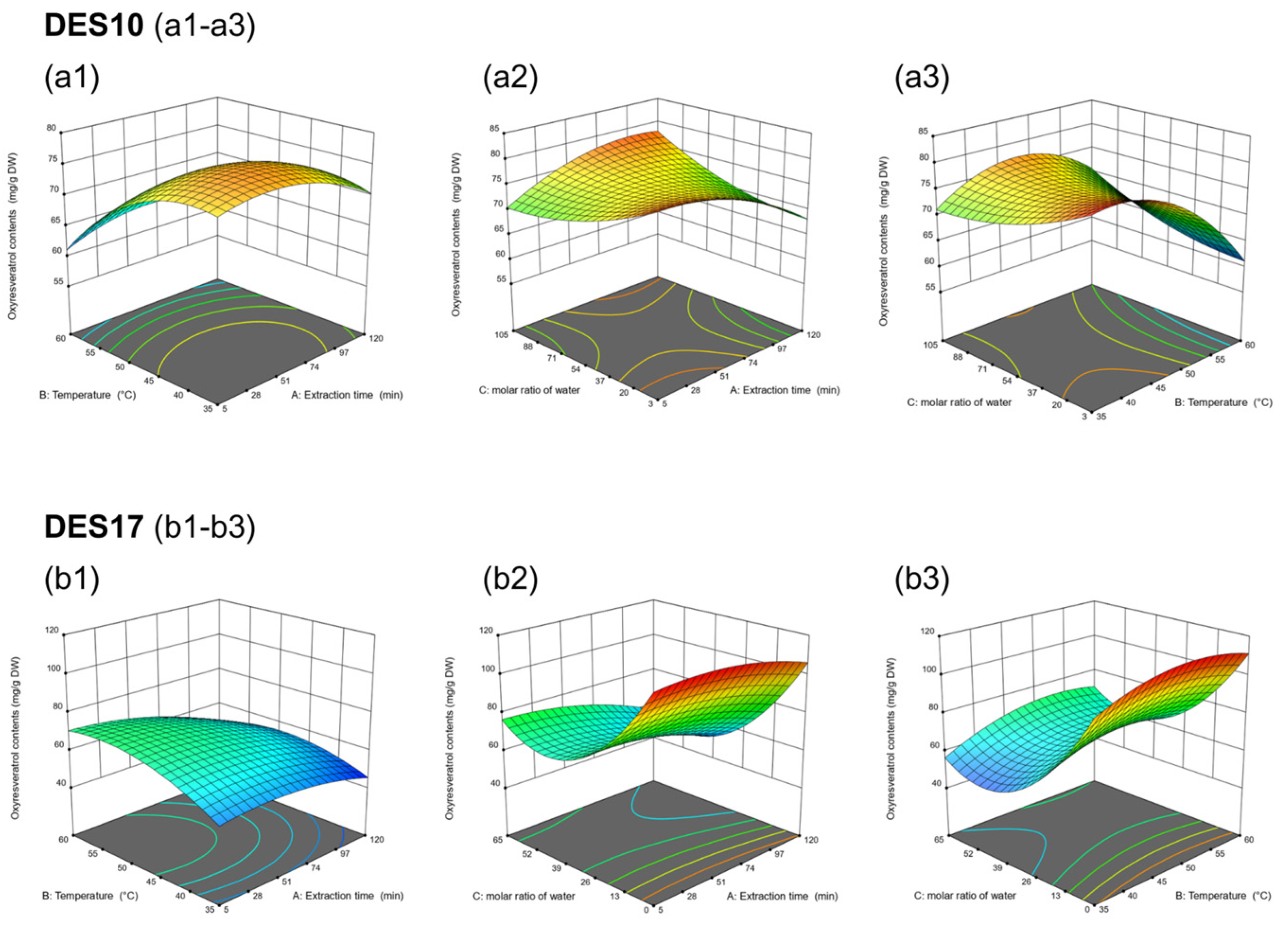 Cosmetics 11 00058 g005