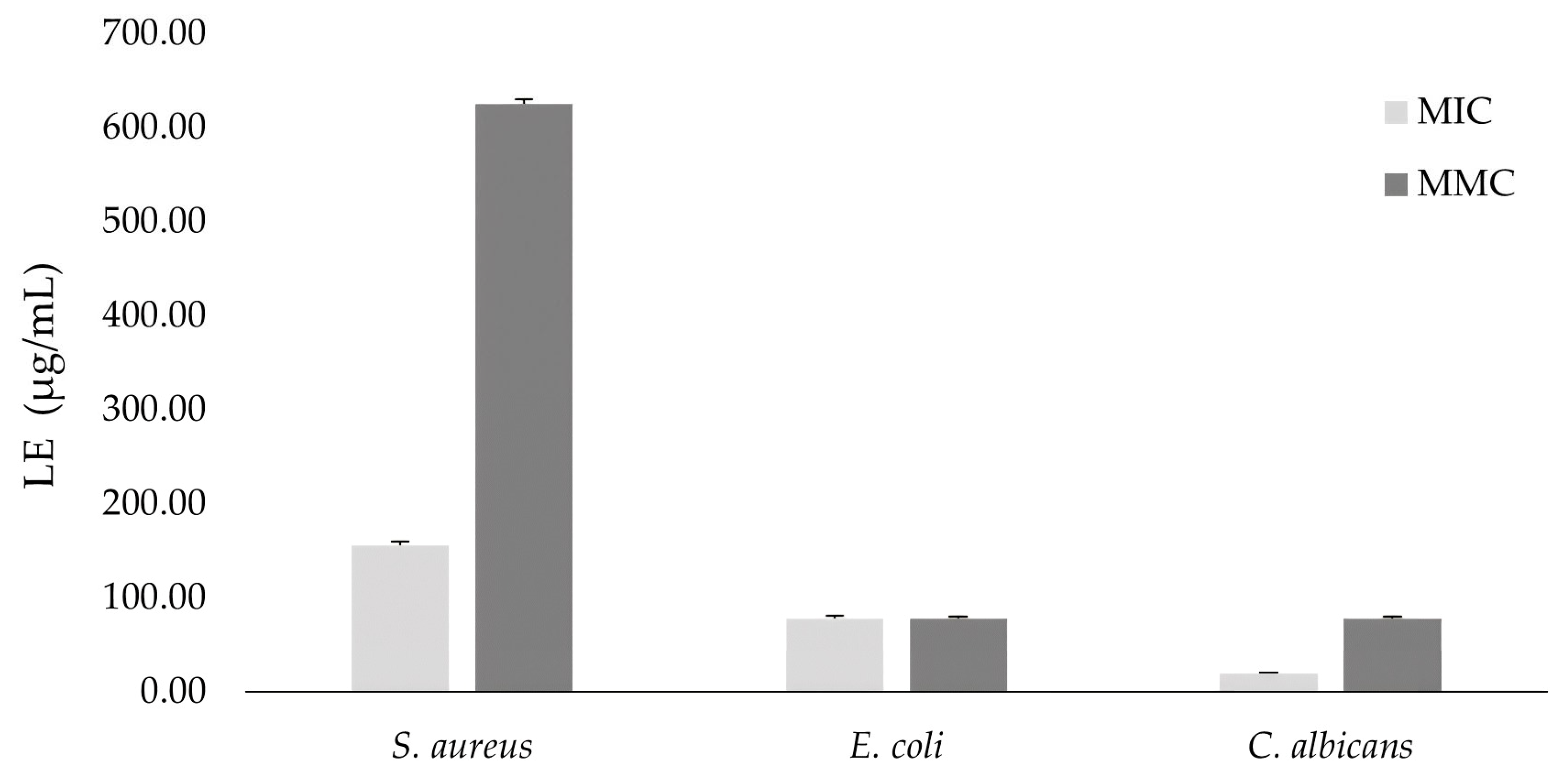 Cosmetics 11 00059 g001 Cosmetics 11 00059 g001