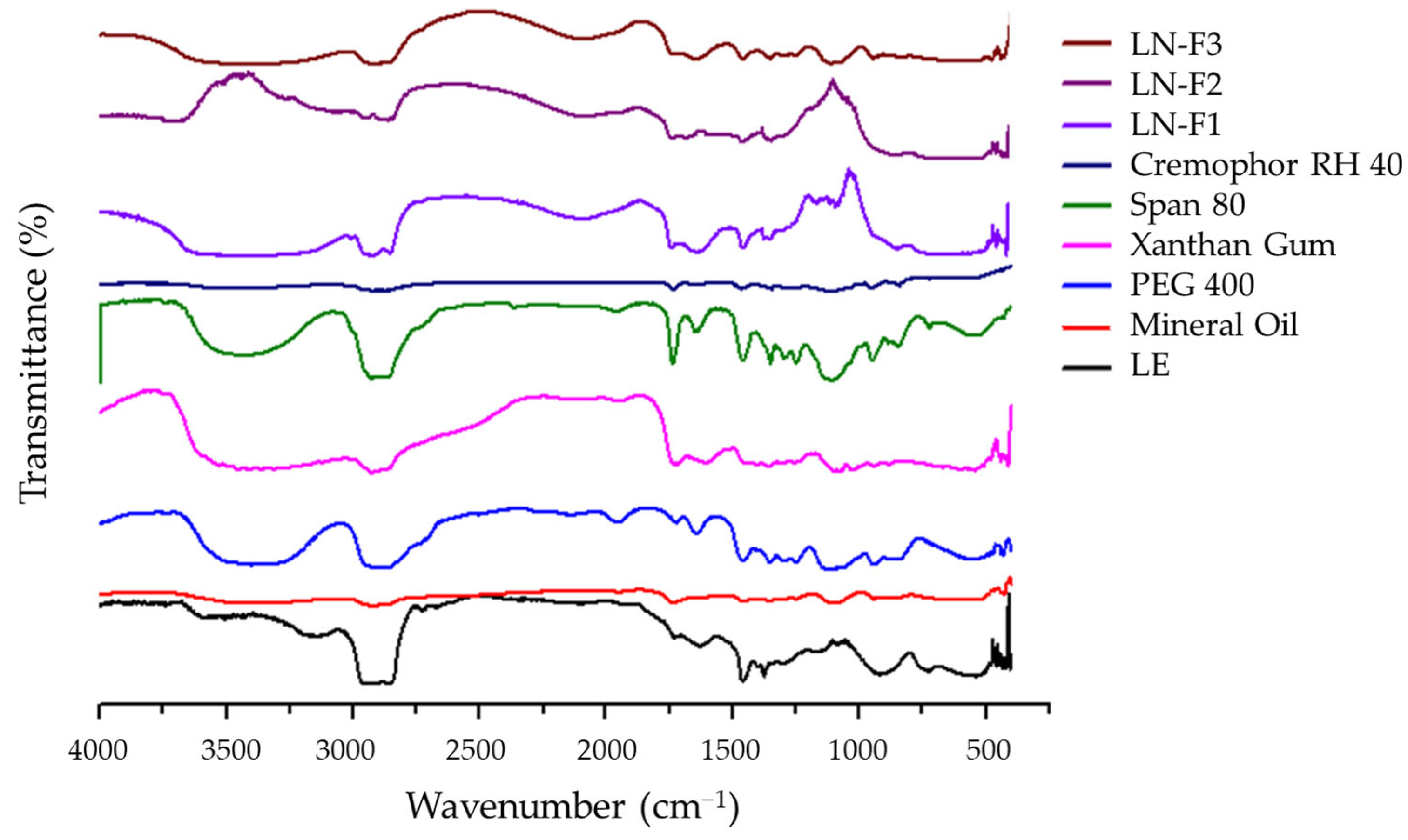 Cosmetics 11 00059 g003 Cosmetics 11 00059 g003