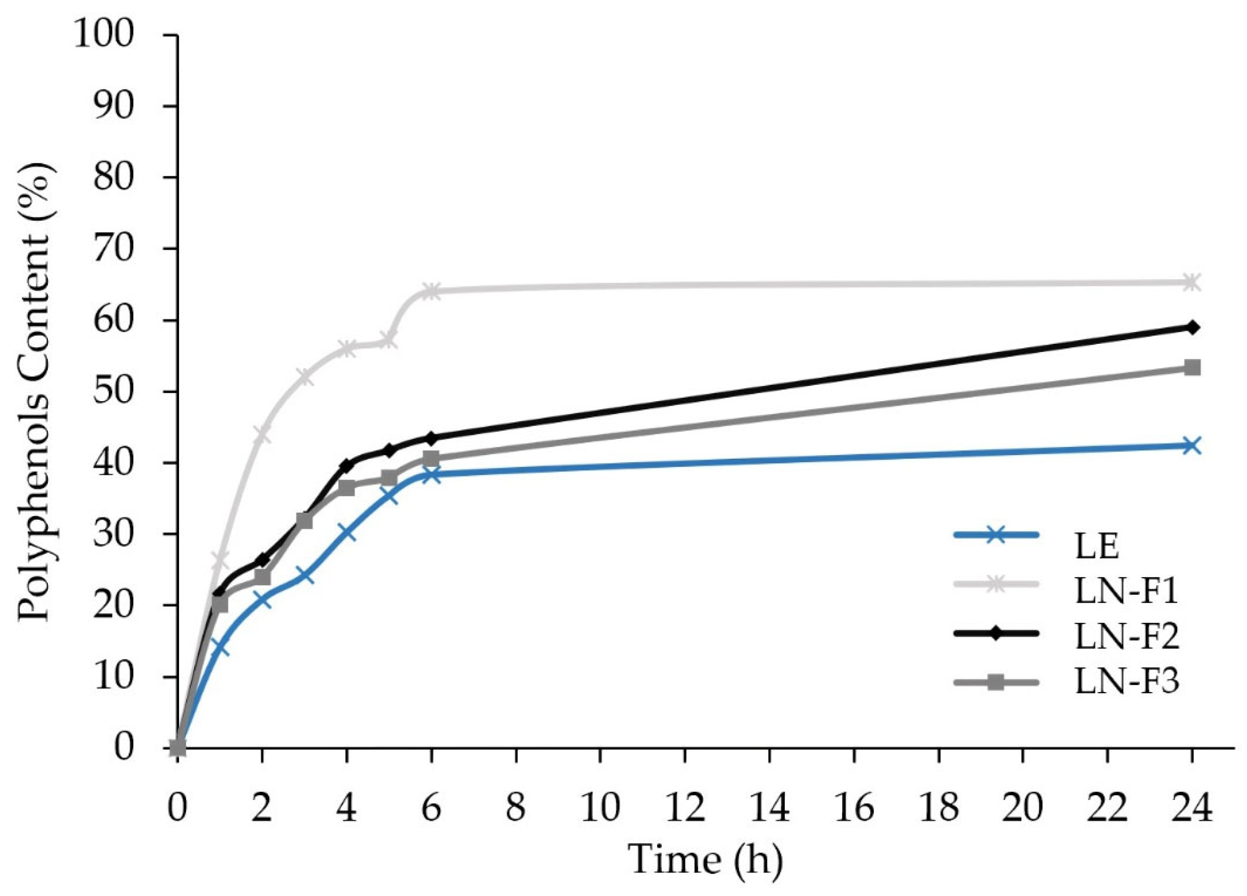 Cosmetics 11 00059 g005 Cosmetics 11 00059 g005