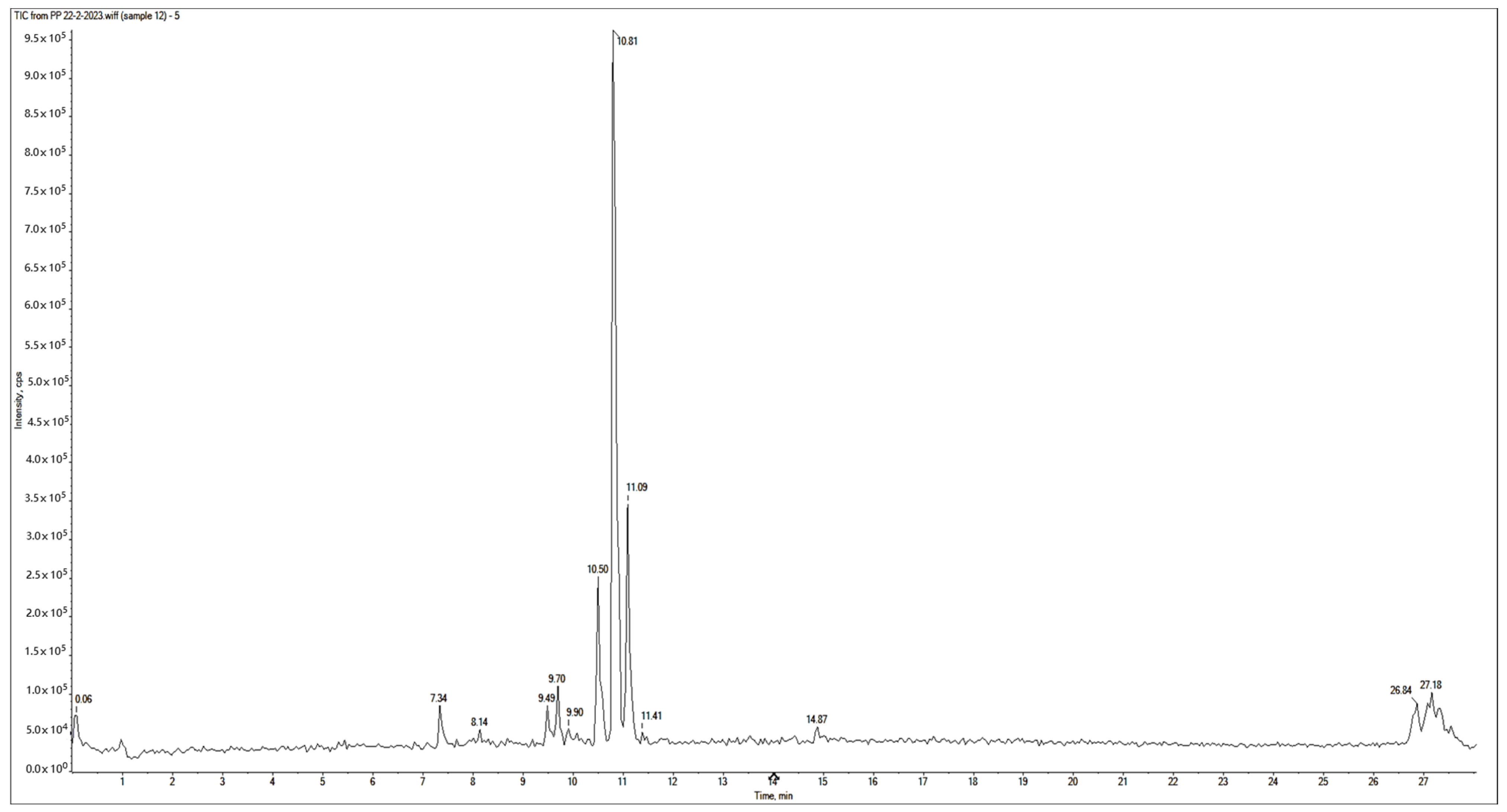 Cosmetics 11 00059 g006 Cosmetics 11 00059 g006